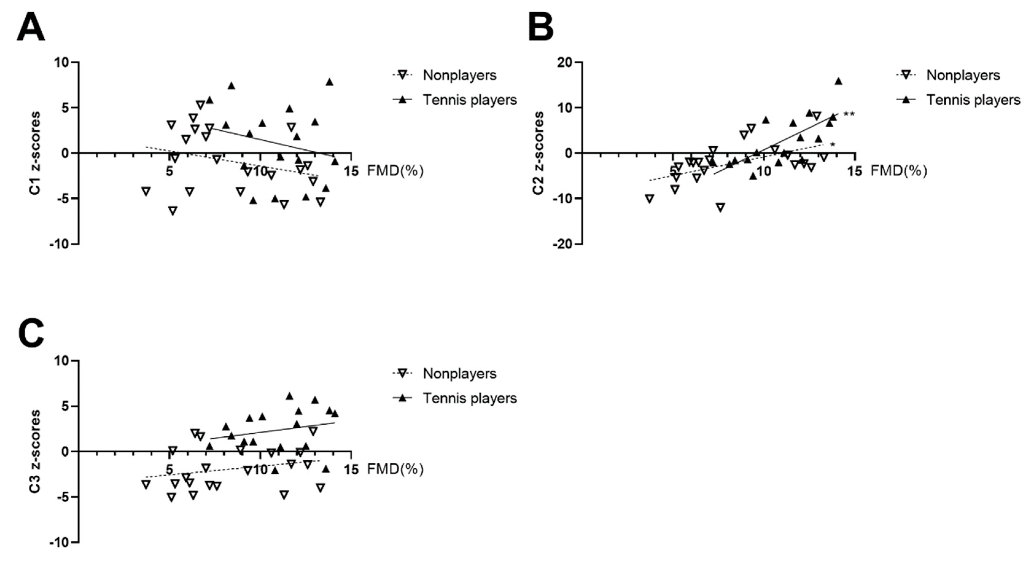 Ijerph 19 15749 g003