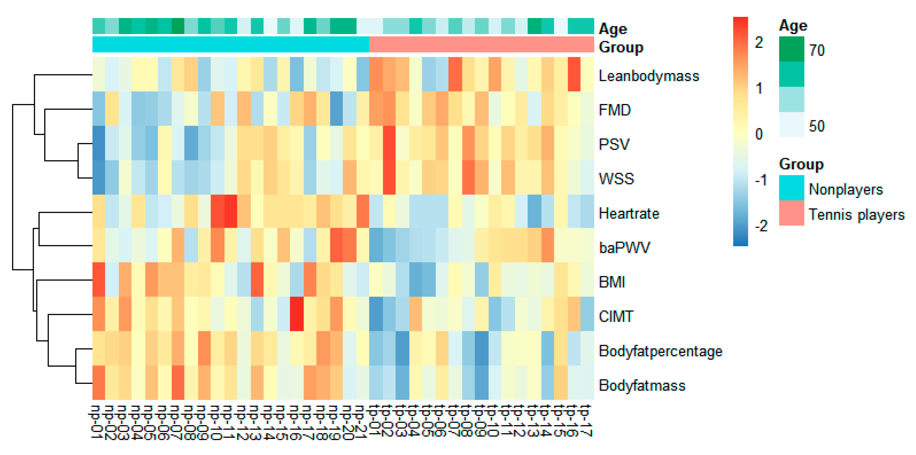 Ijerph 19 15749 g004