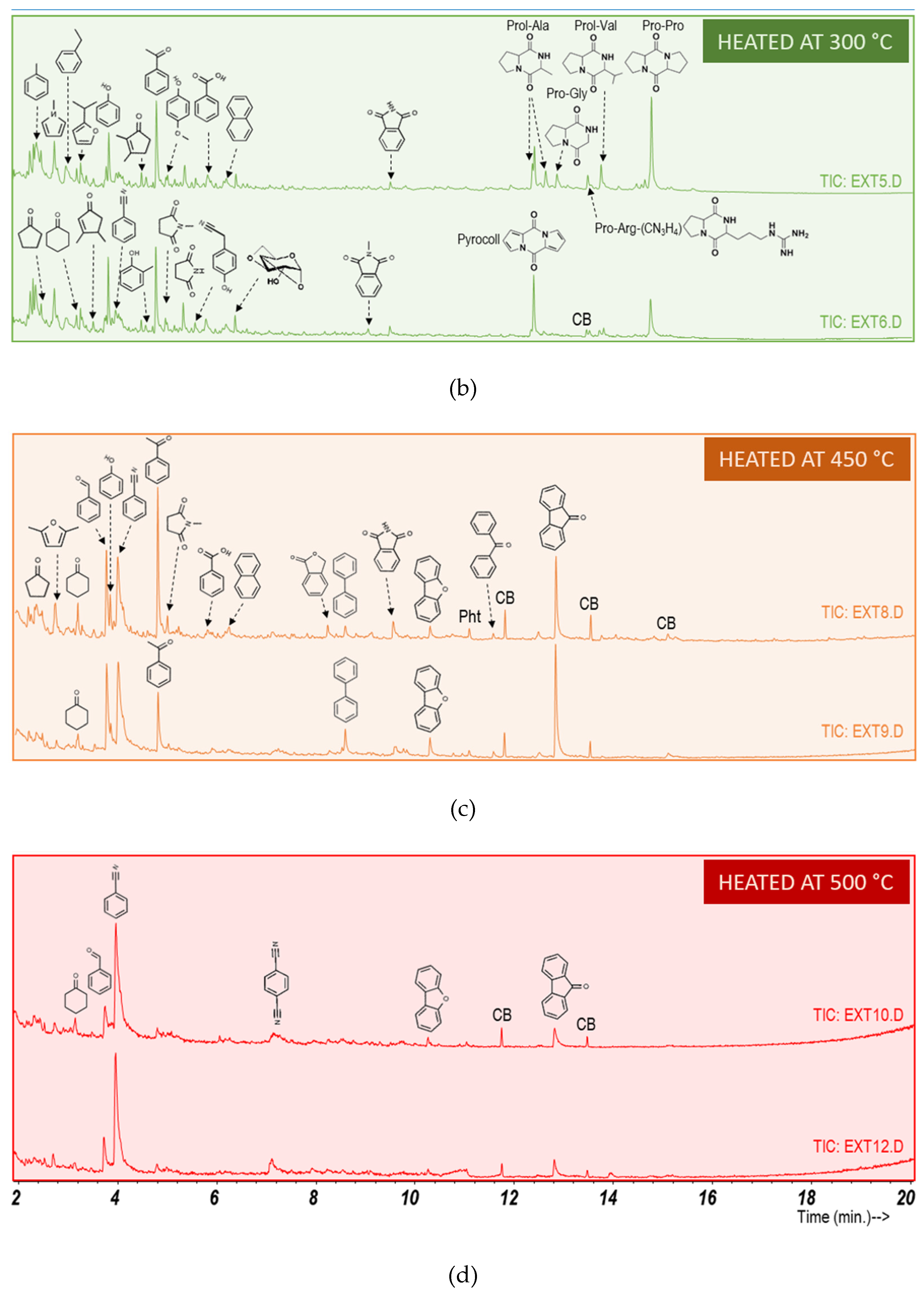 Ijerph 19 15751 g002b Ijerph 19 15751 g002b