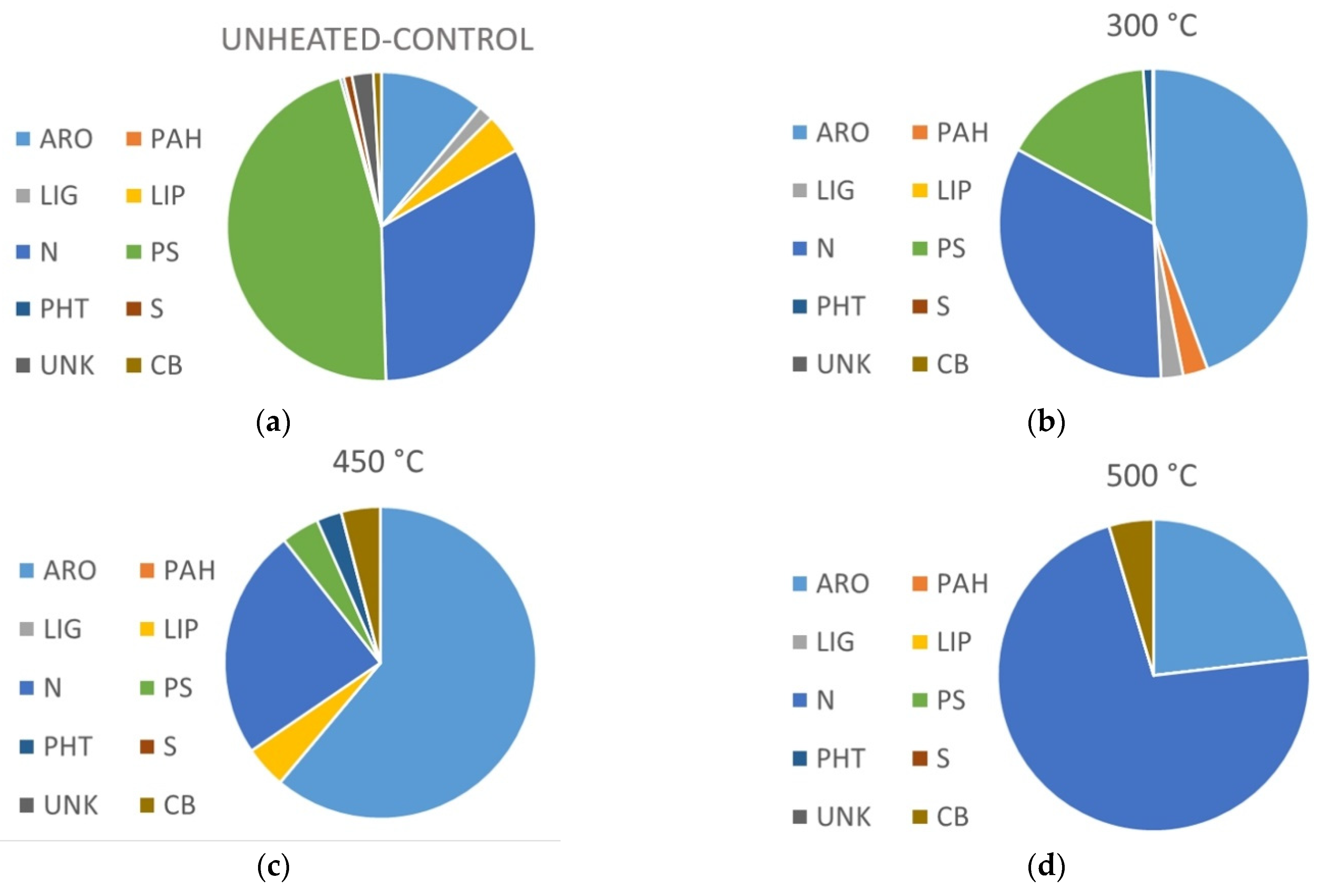 Ijerph 19 15751 g003 Ijerph 19 15751 g003