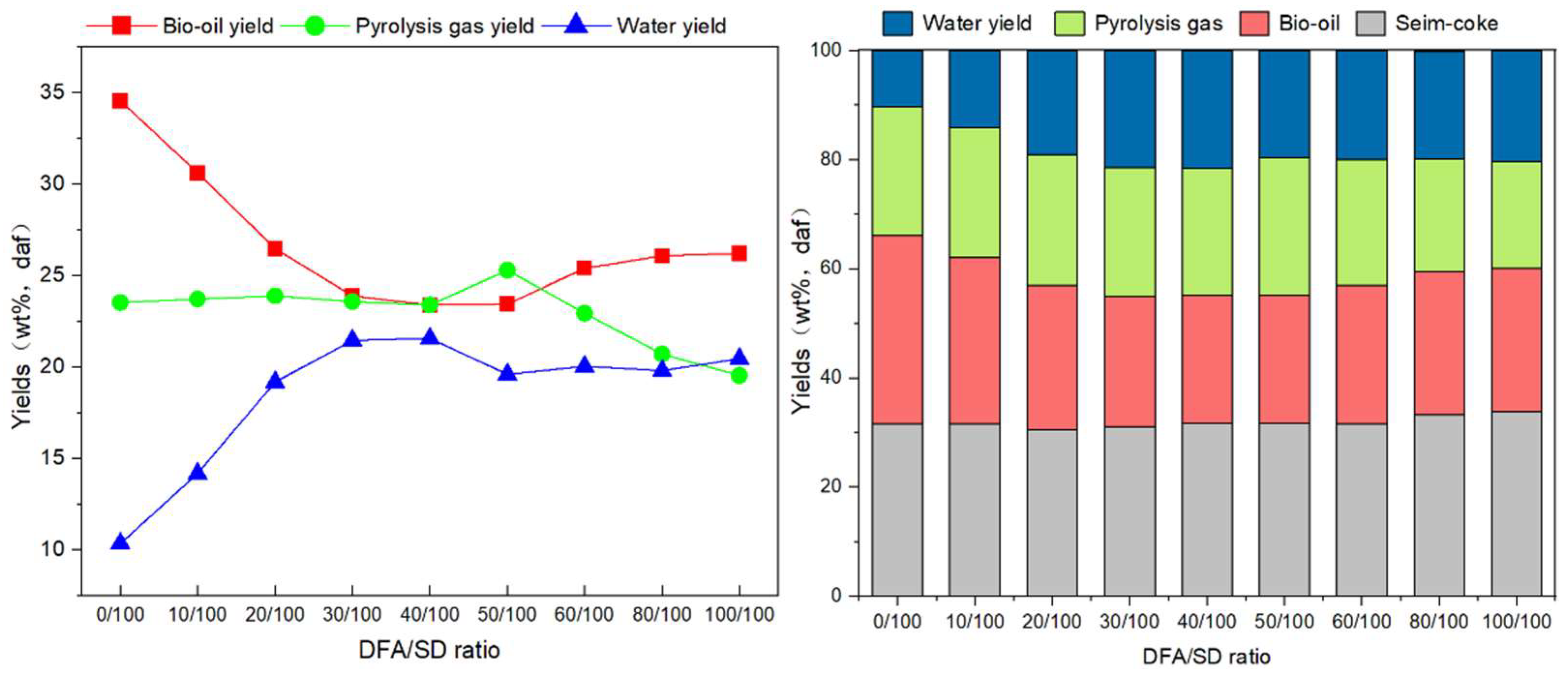 Ijerph 19 15755 g003