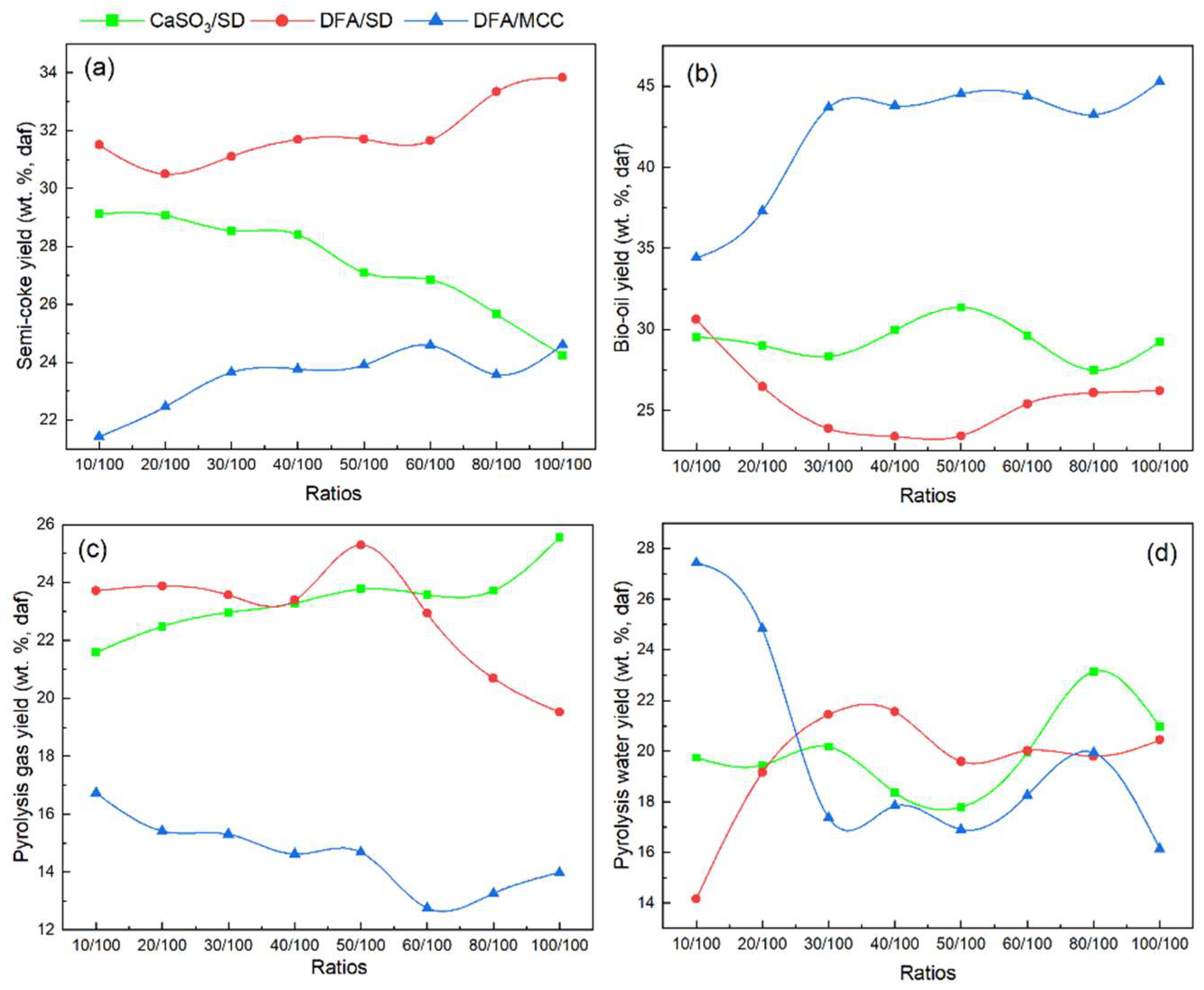 Ijerph 19 15755 g006