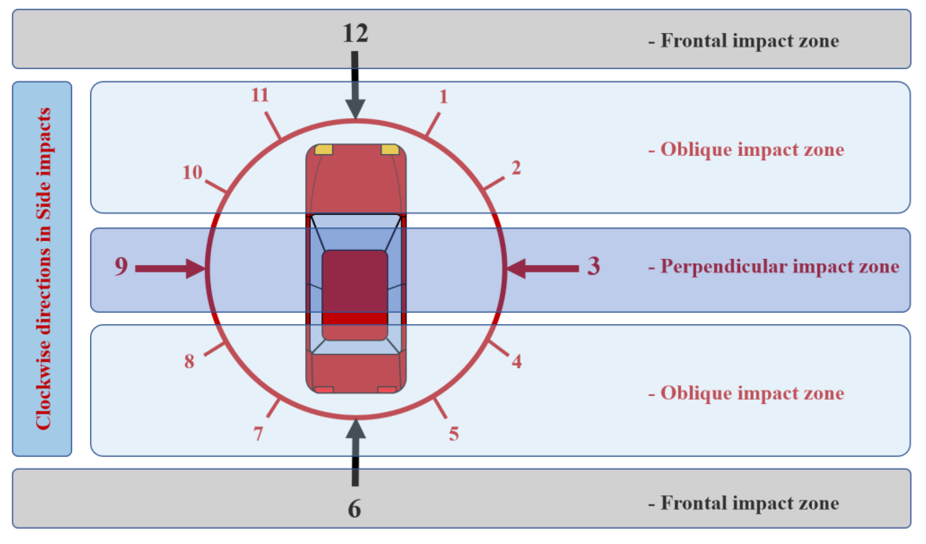 IJERPH Free FullText Preventive Effectiveness of Thoracic Side