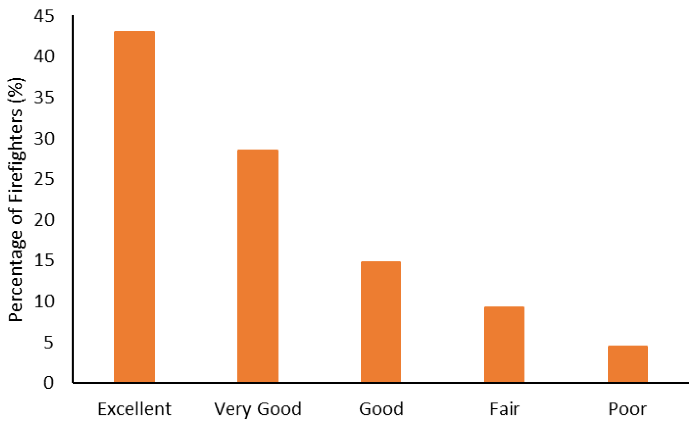 Ijerph 19 15758 g006