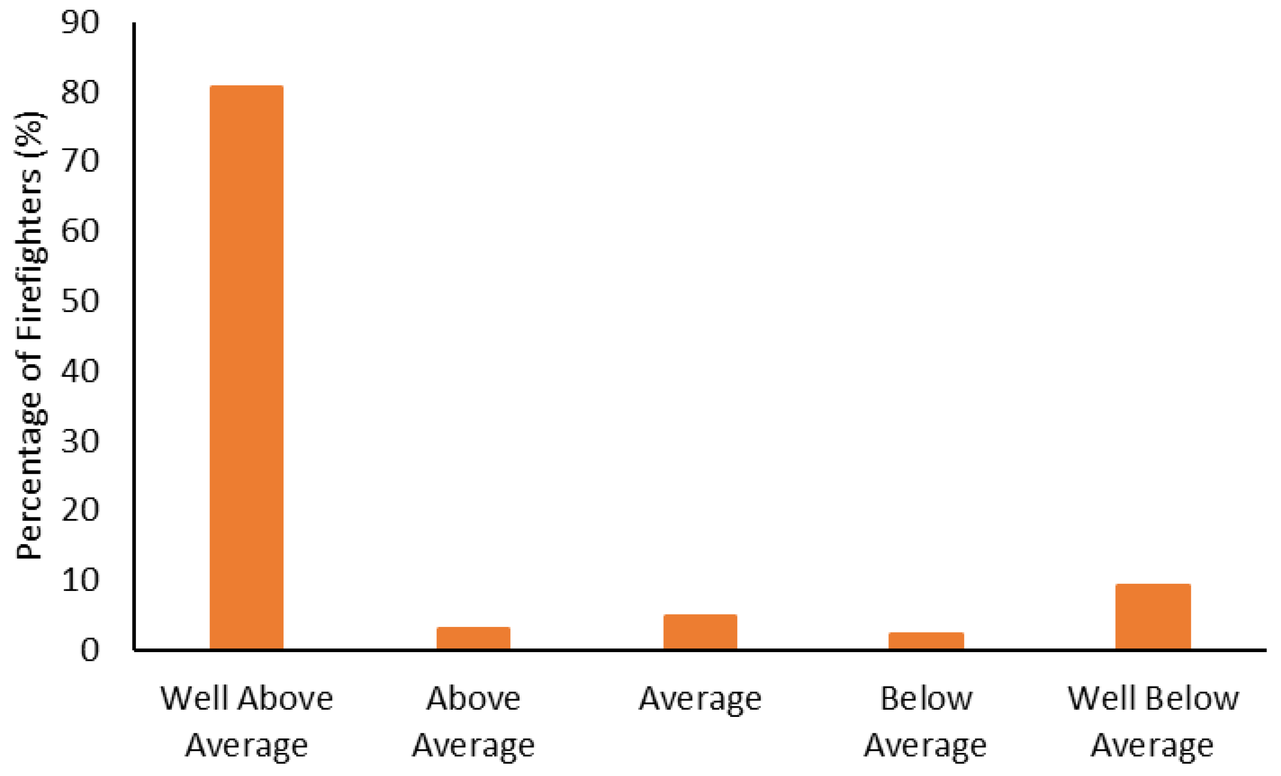 Ijerph 19 15758 g008