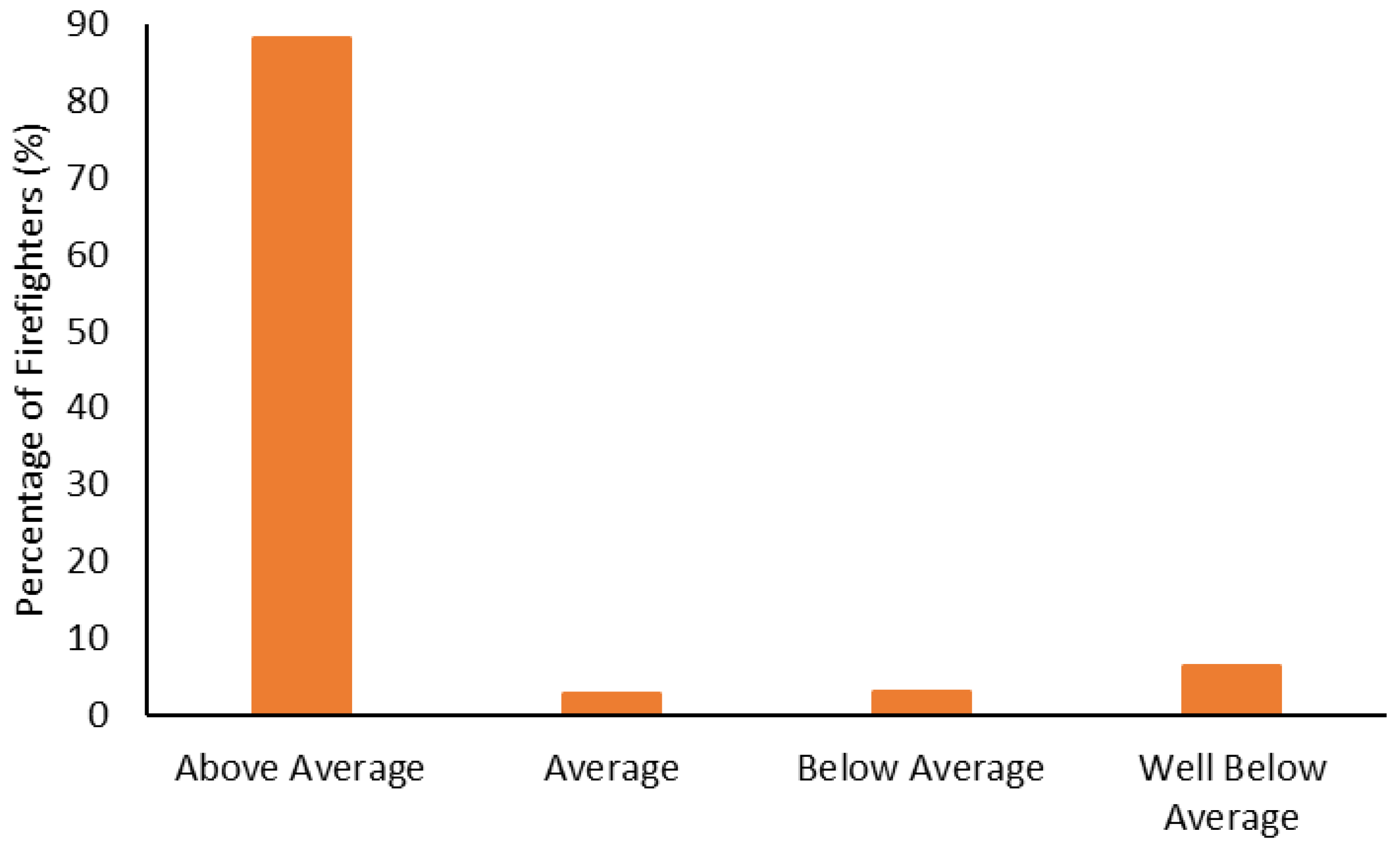 Ijerph 19 15758 g009