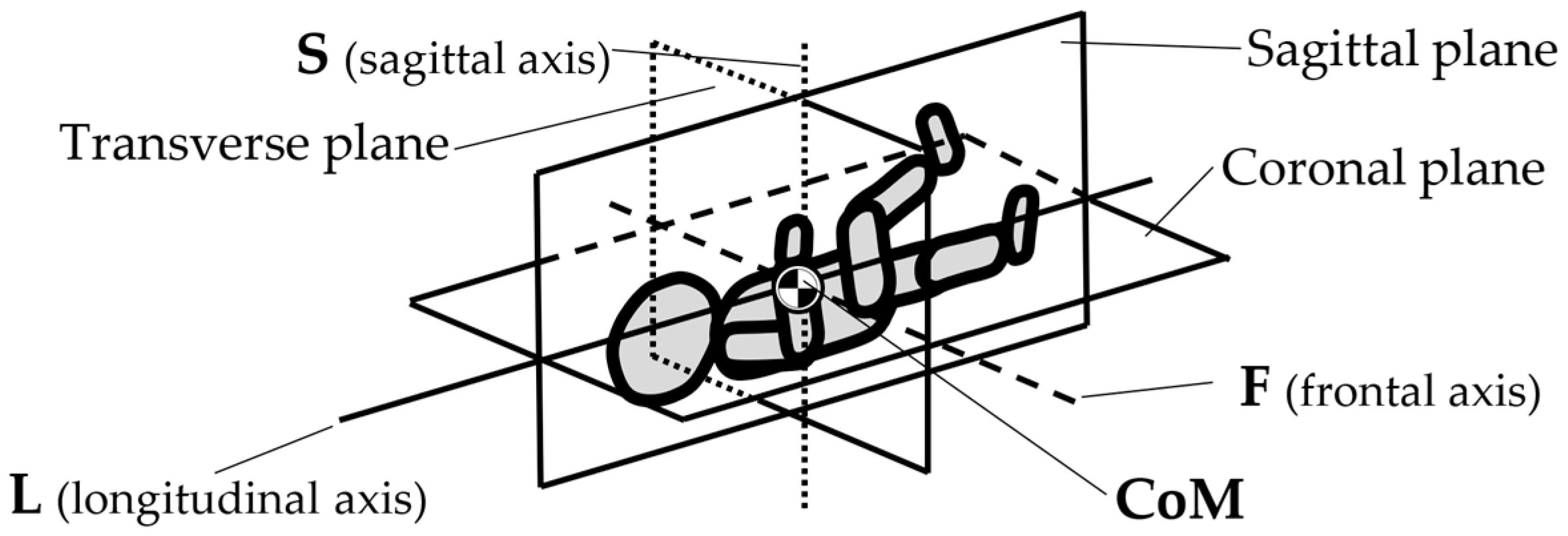 Ijerph 19 15759 g003 Ijerph 19 15759 g003