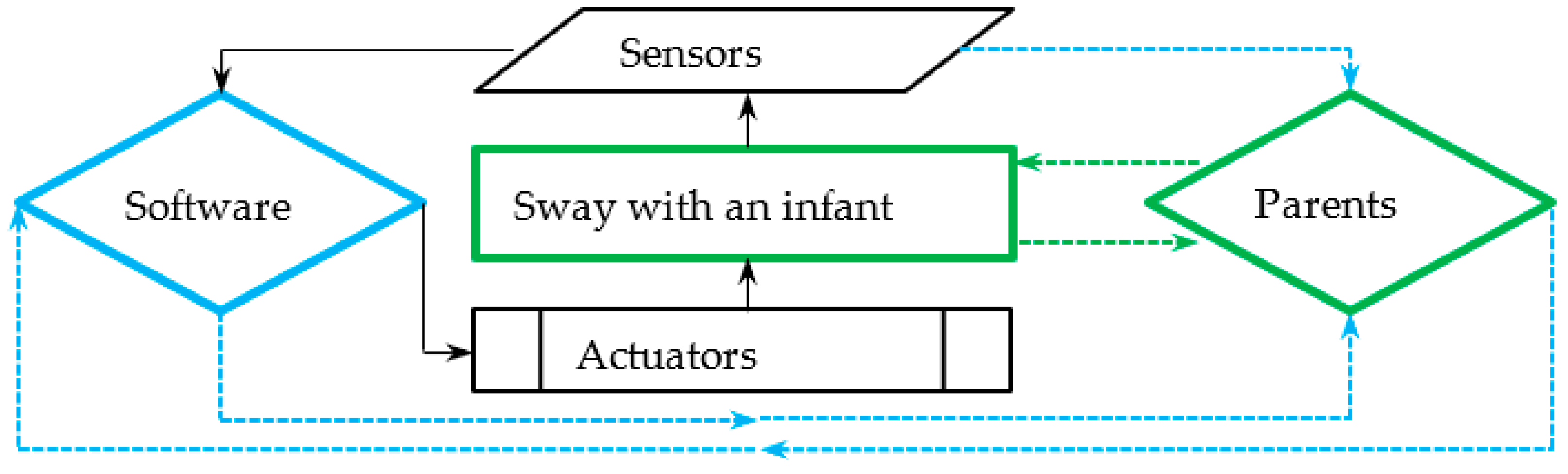 Ijerph 19 15759 g004 Ijerph 19 15759 g004