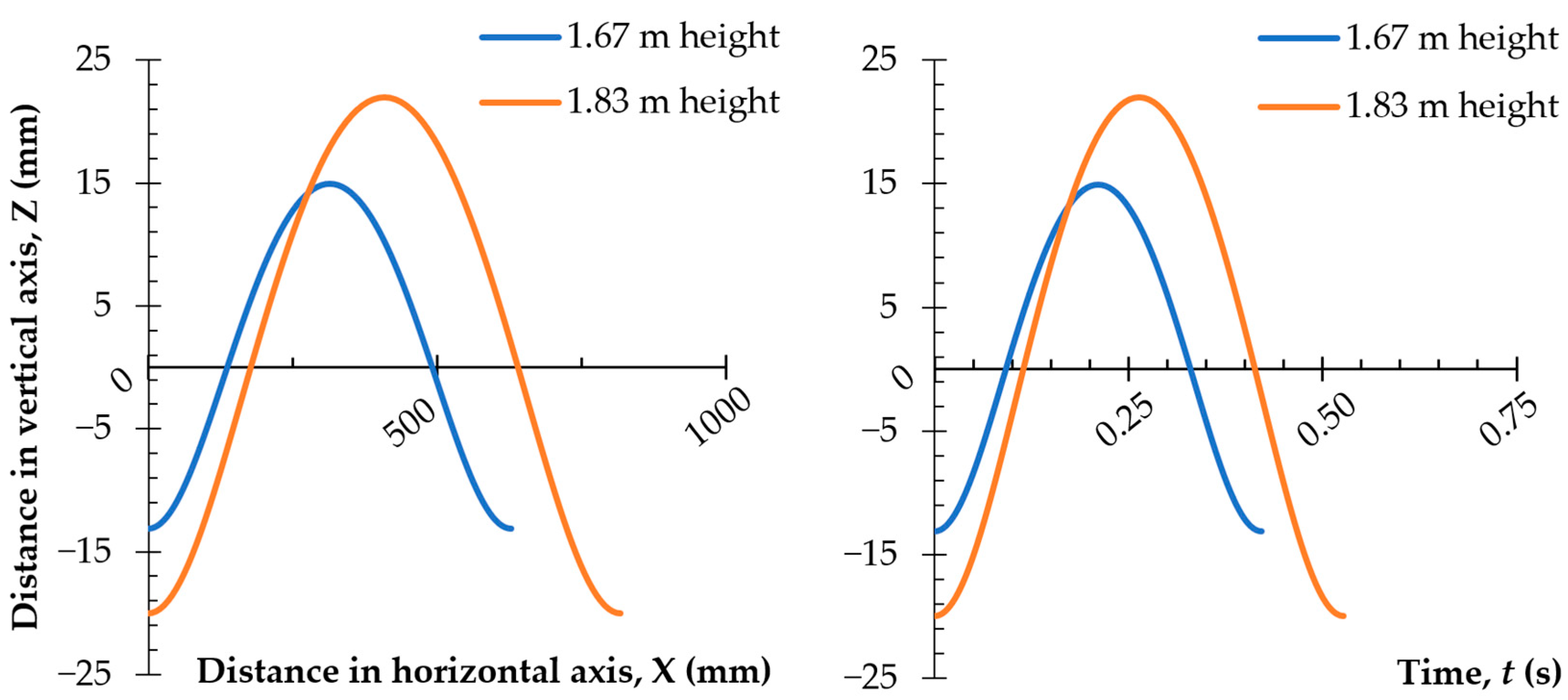 Ijerph 19 15759 g006 Ijerph 19 15759 g006