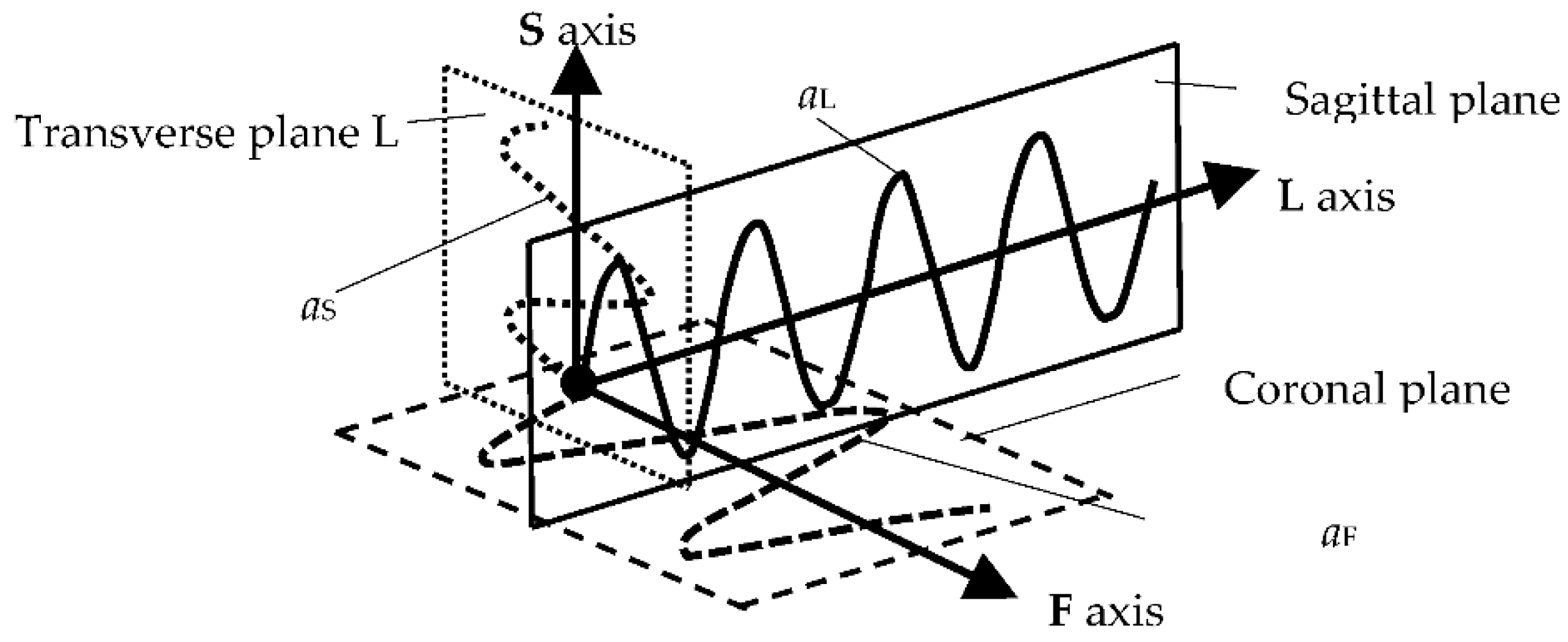 Ijerph 19 15759 g008 Ijerph 19 15759 g008
