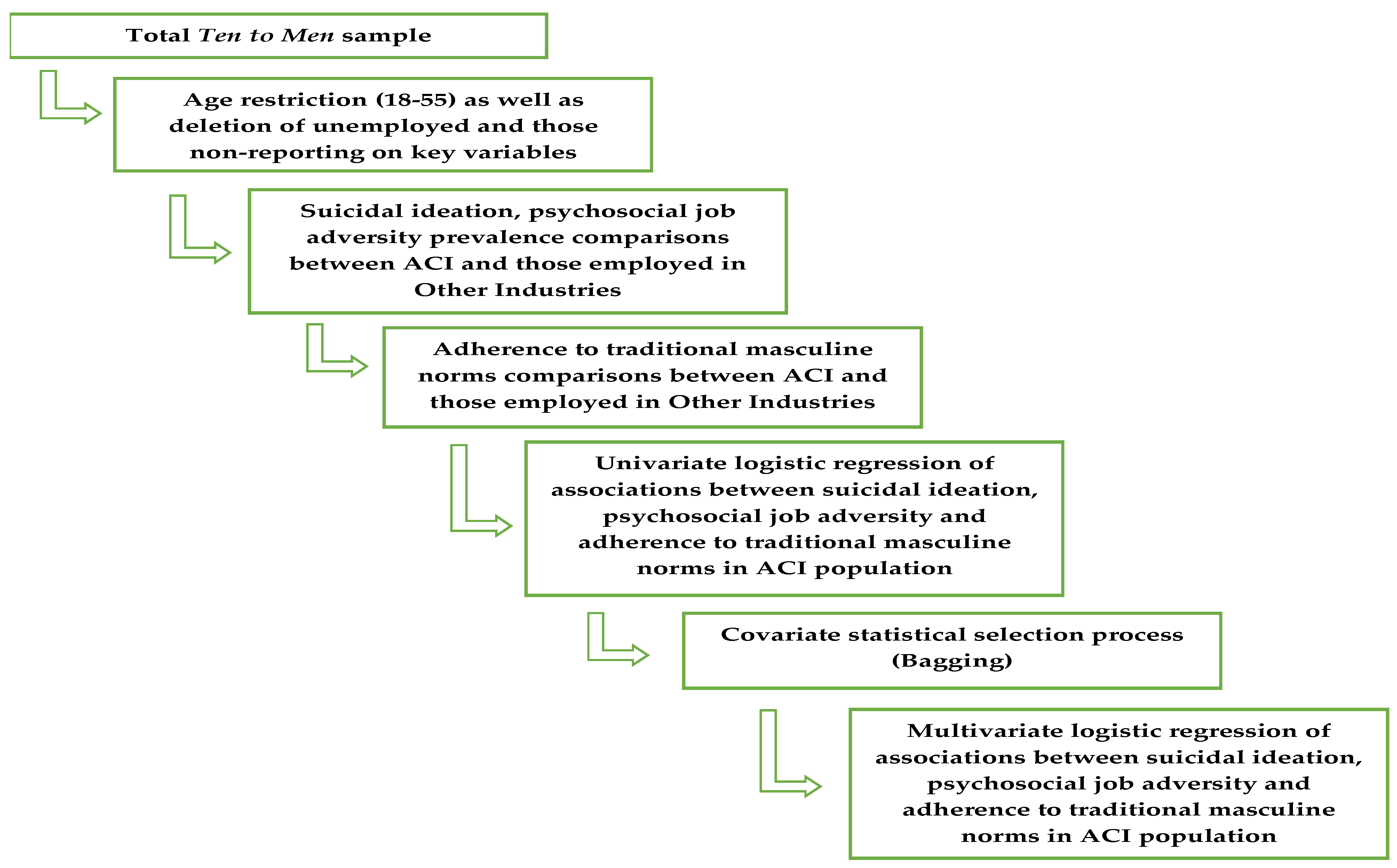 Ijerph 19 15760 g001 Ijerph 19 15760 g001