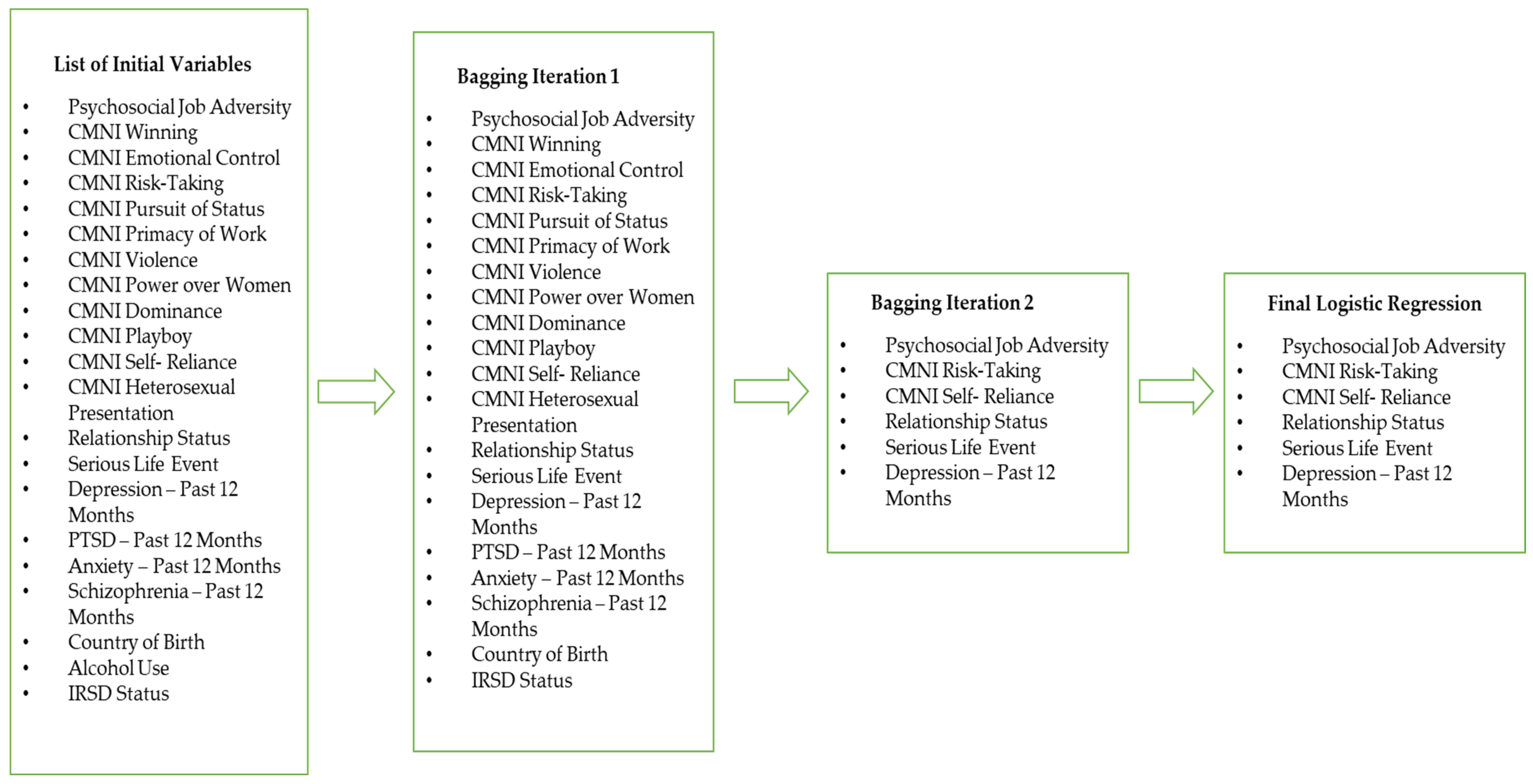 Ijerph 19 15760 g002 Ijerph 19 15760 g002