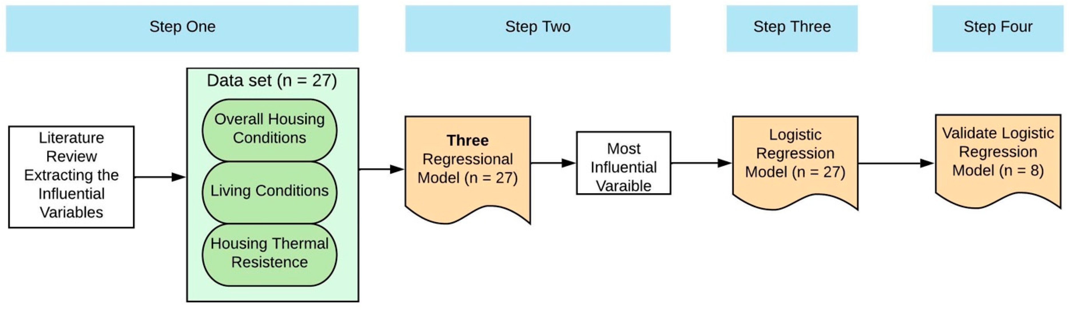 Ijerph 19 15762 g001