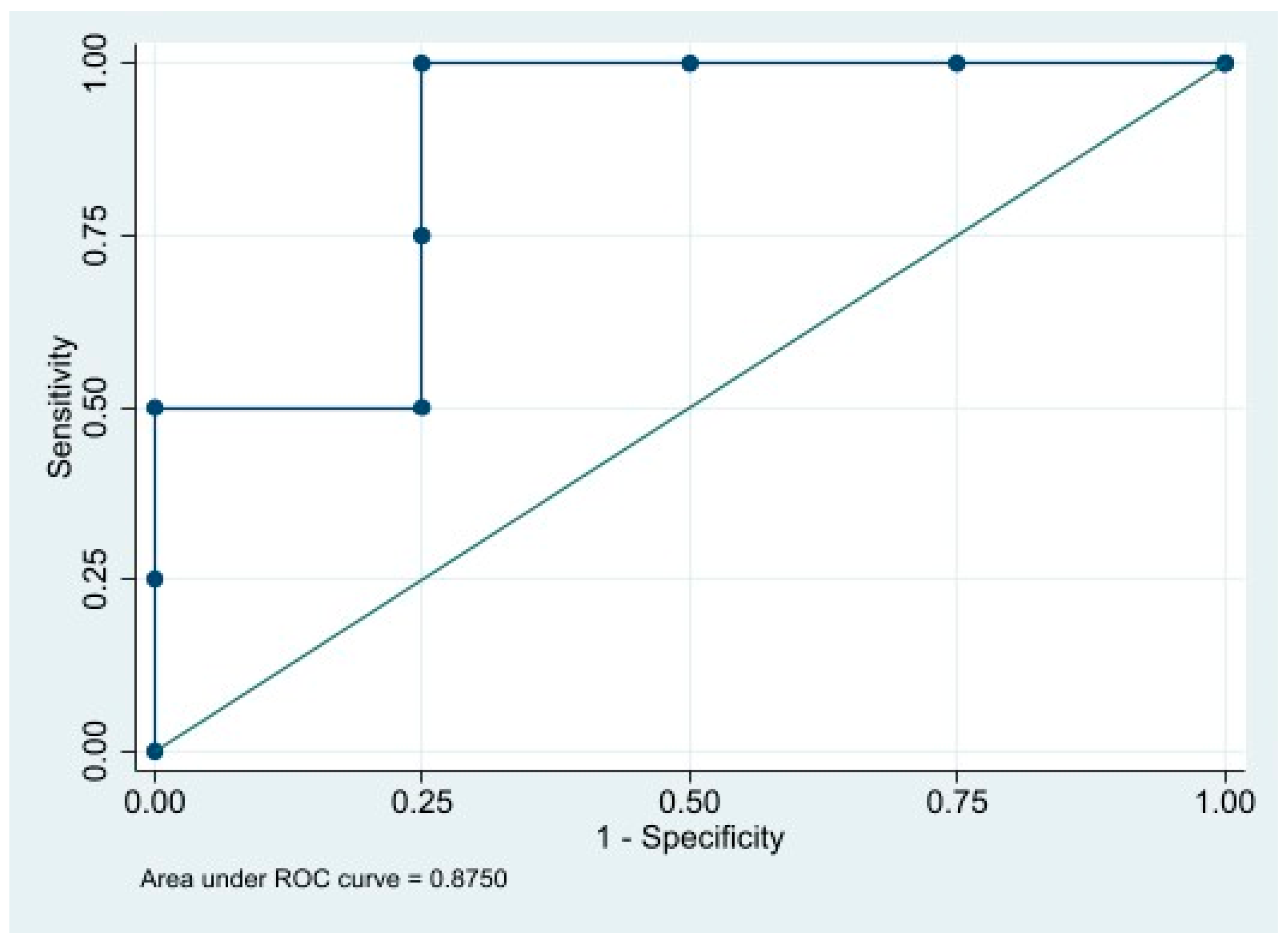 Ijerph 19 15762 g002
