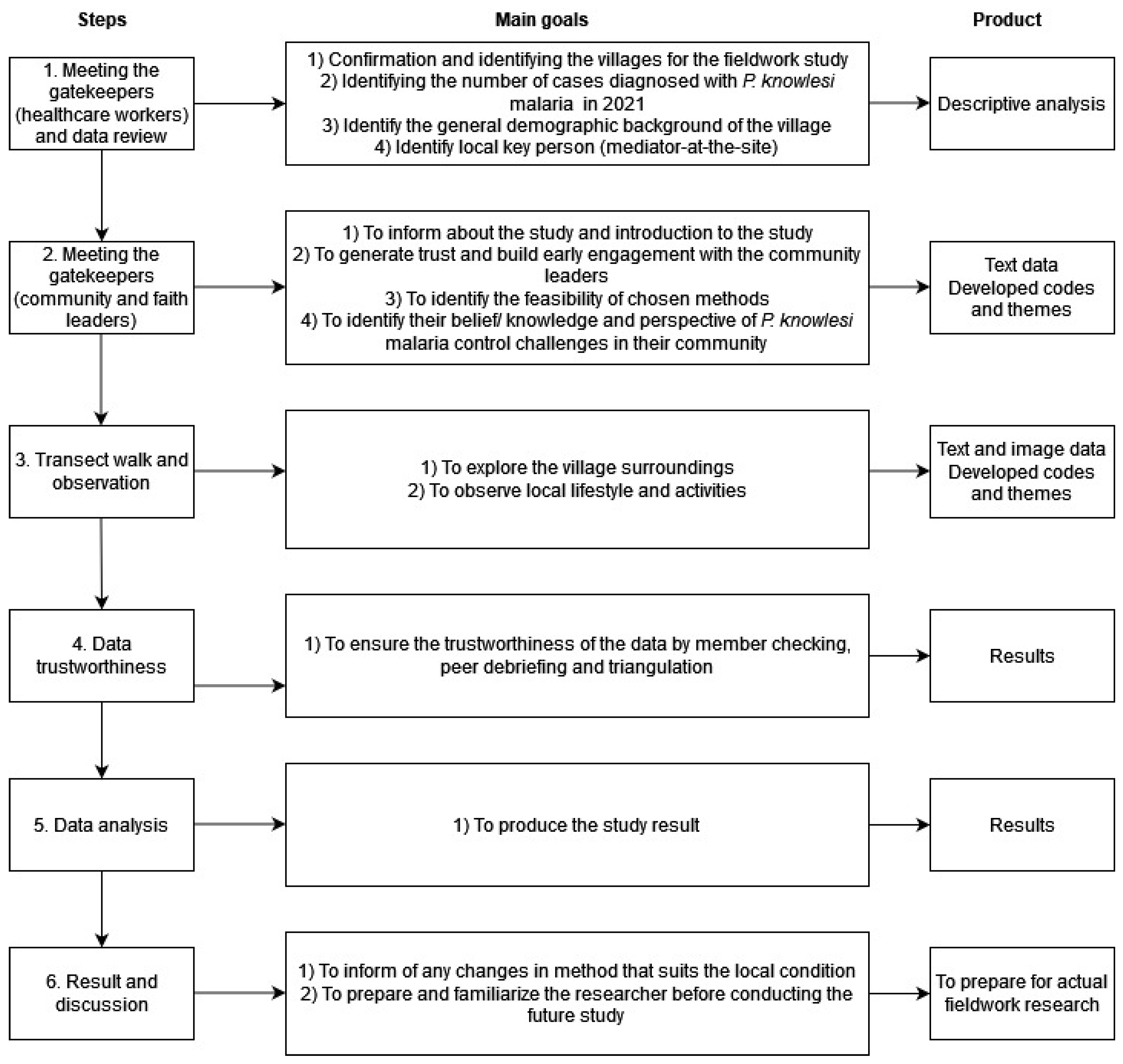 Ijerph 19 15764 g002 Ijerph 19 15764 g002