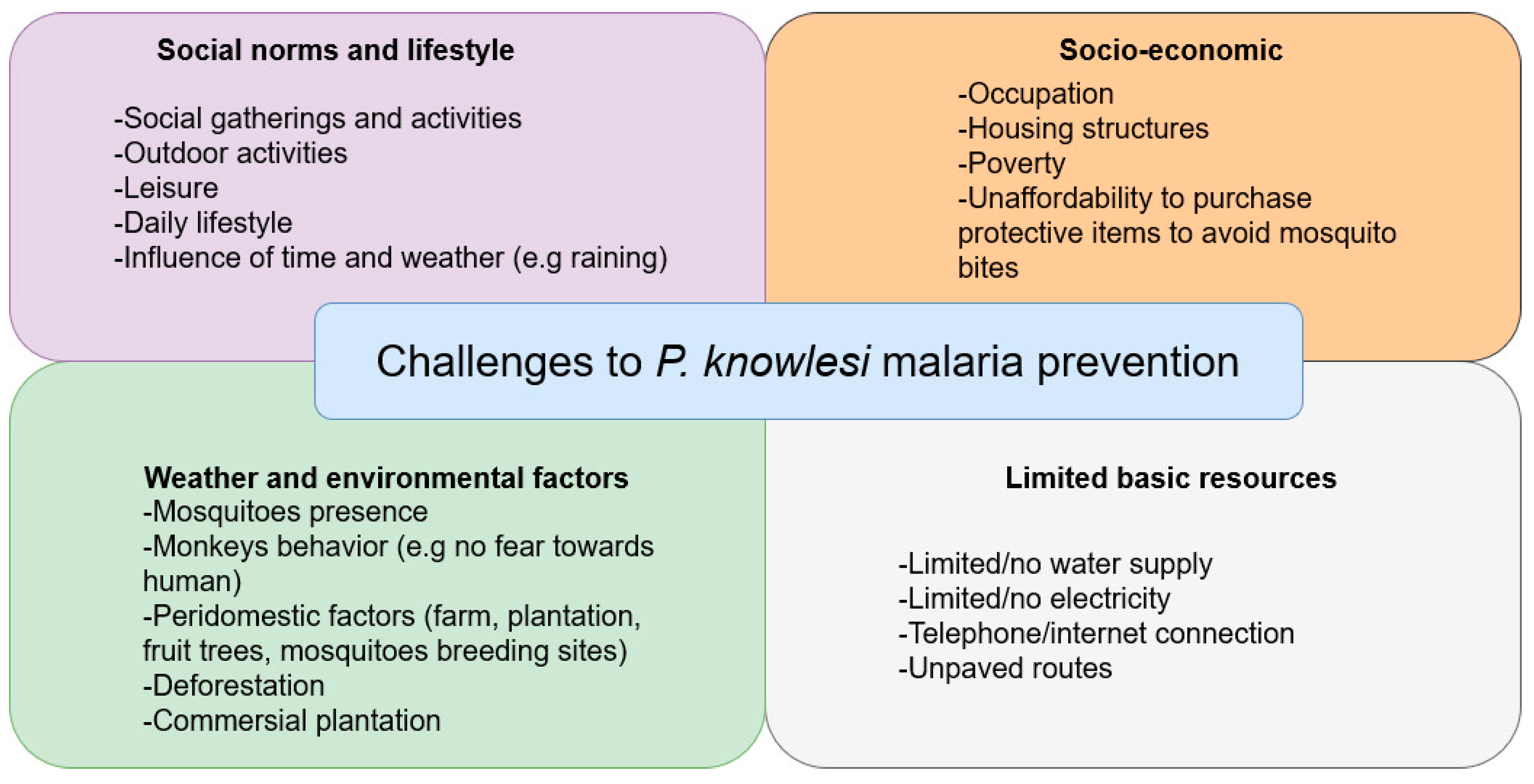 Ijerph 19 15764 g006 Ijerph 19 15764 g006