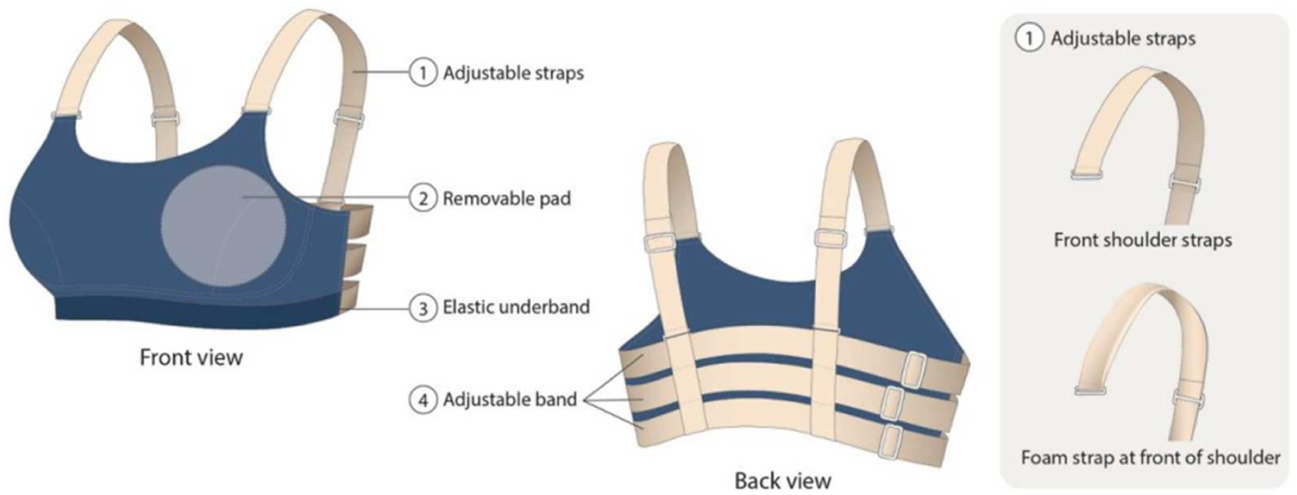 How Does Wearing the Right Sports Bra Help Performance?
