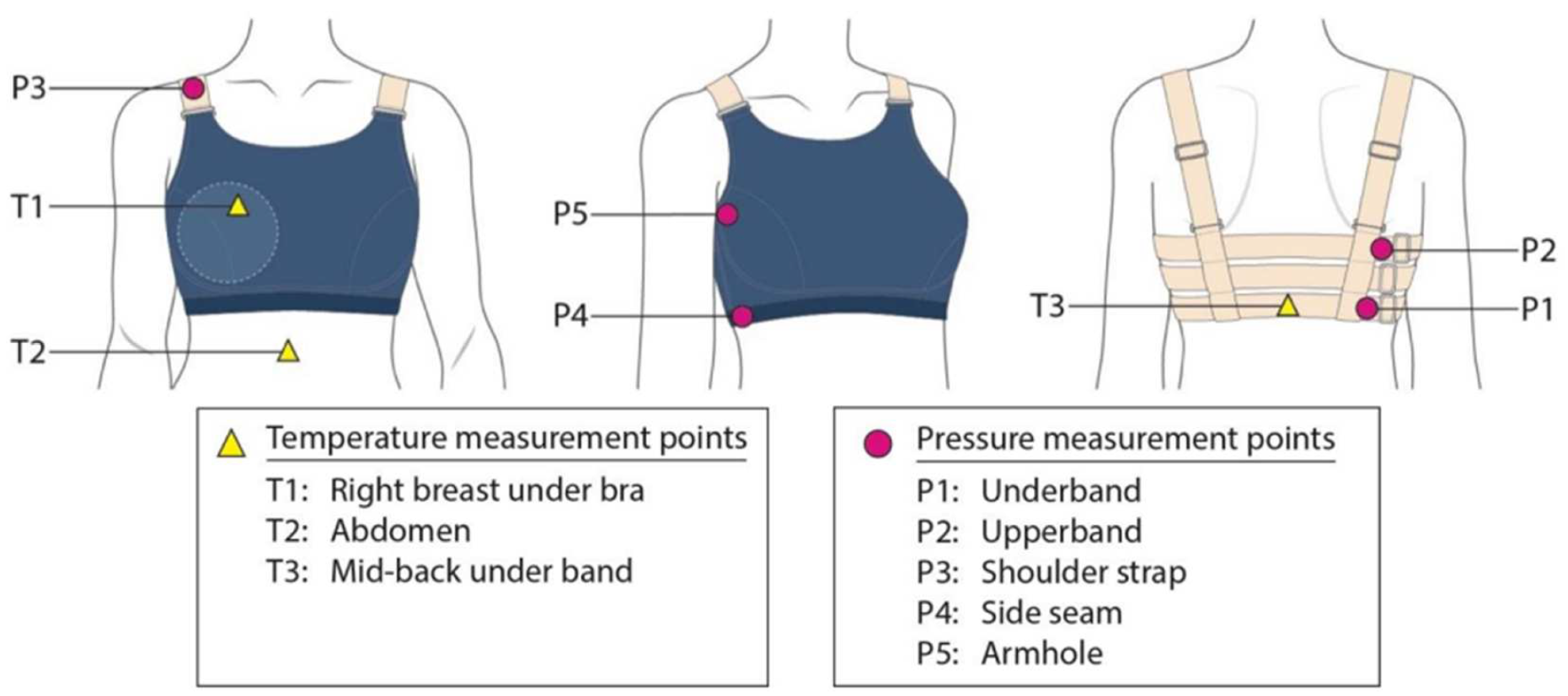 Ijerph 19 15765 g002