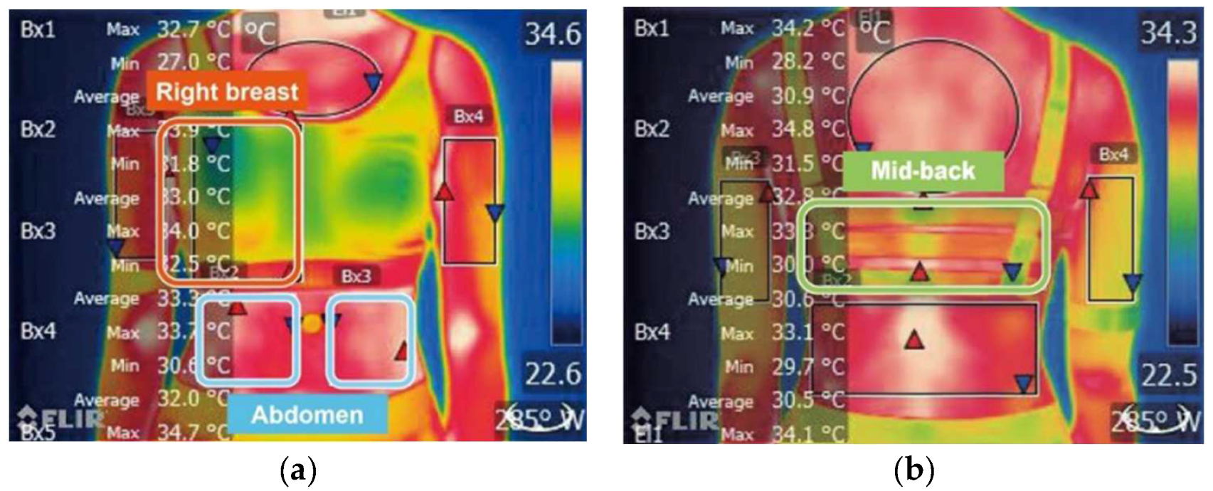Ijerph 19 15765 g003