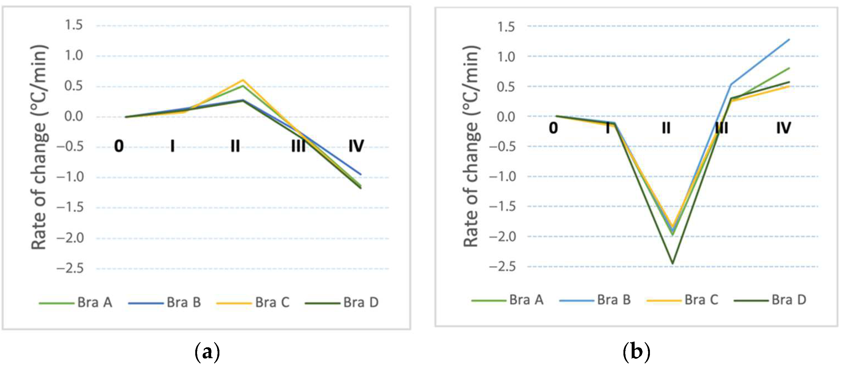 Ijerph 19 15765 g007