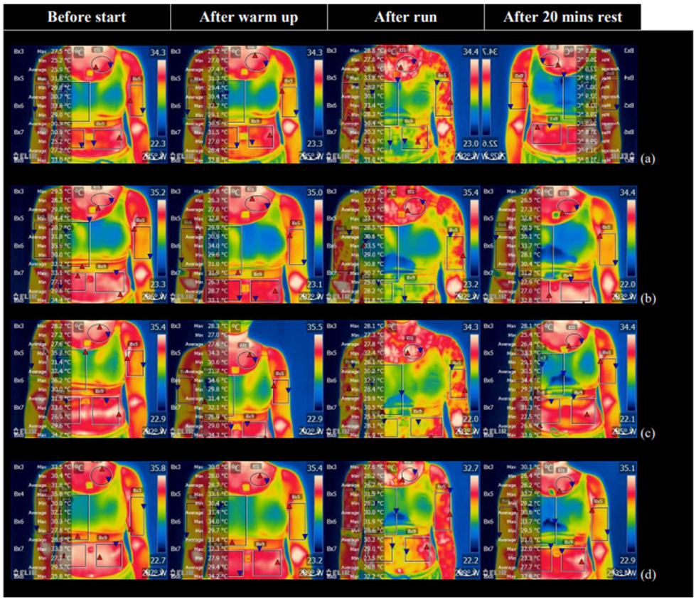 Ijerph 19 15765 g008