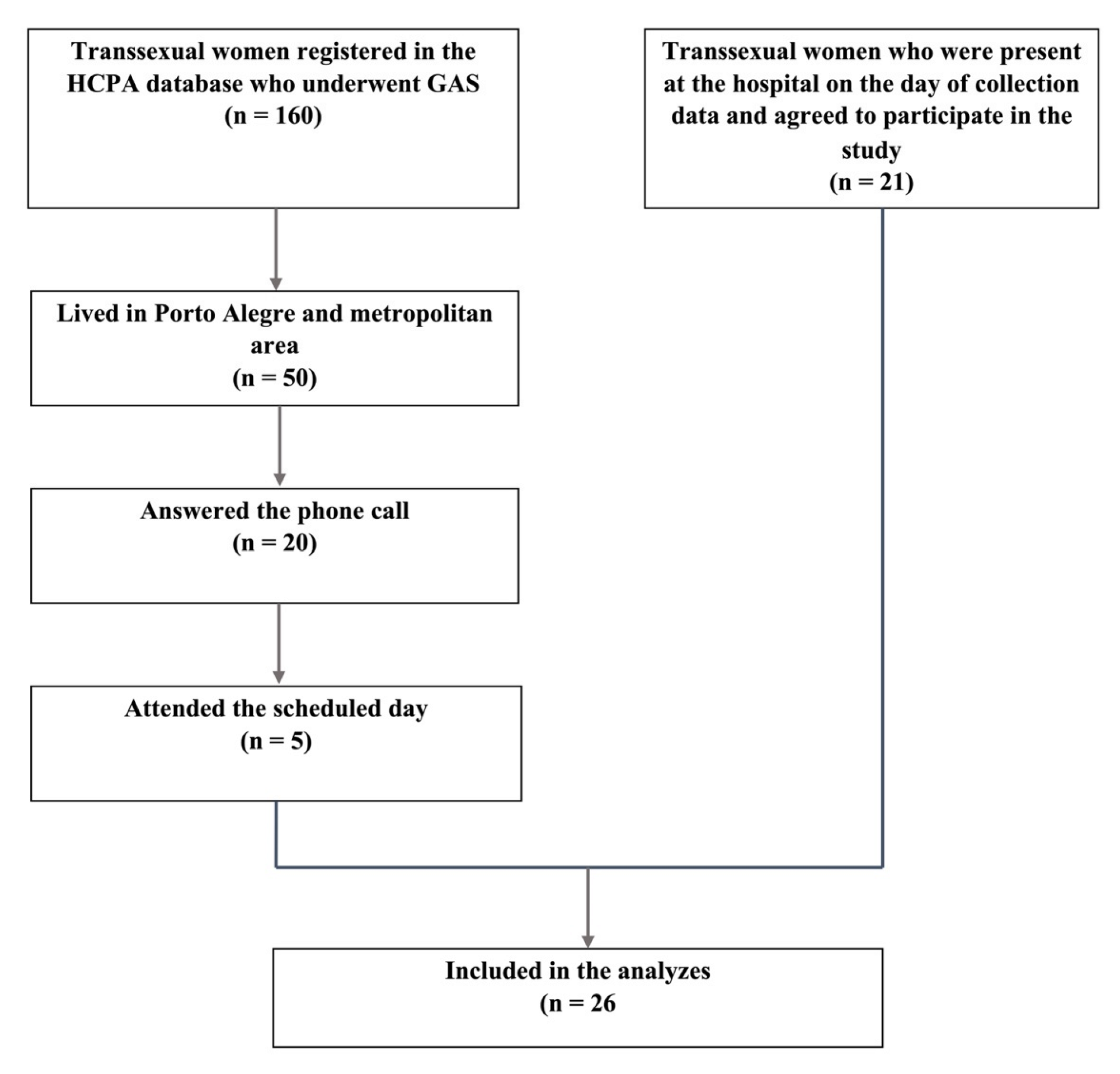 Ijerph 19 15773 g001