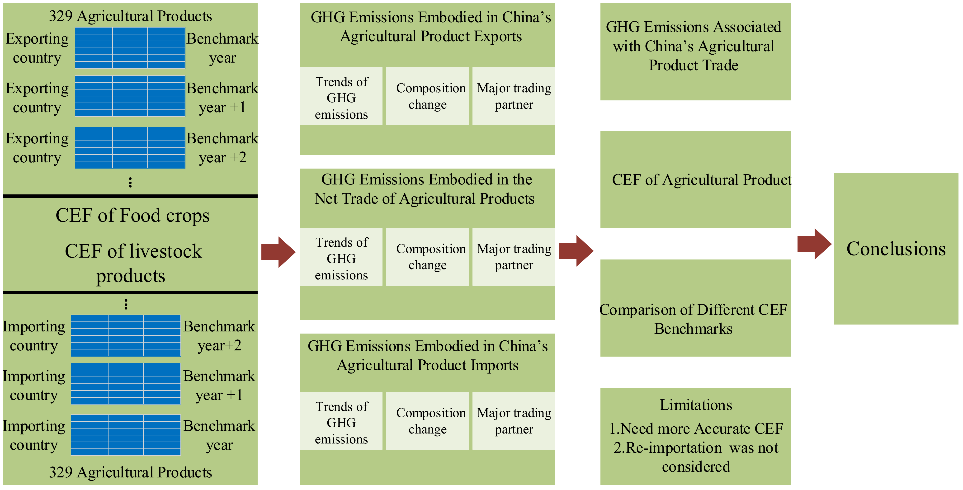 Ijerph 19 15774 g001 Ijerph 19 15774 g001
