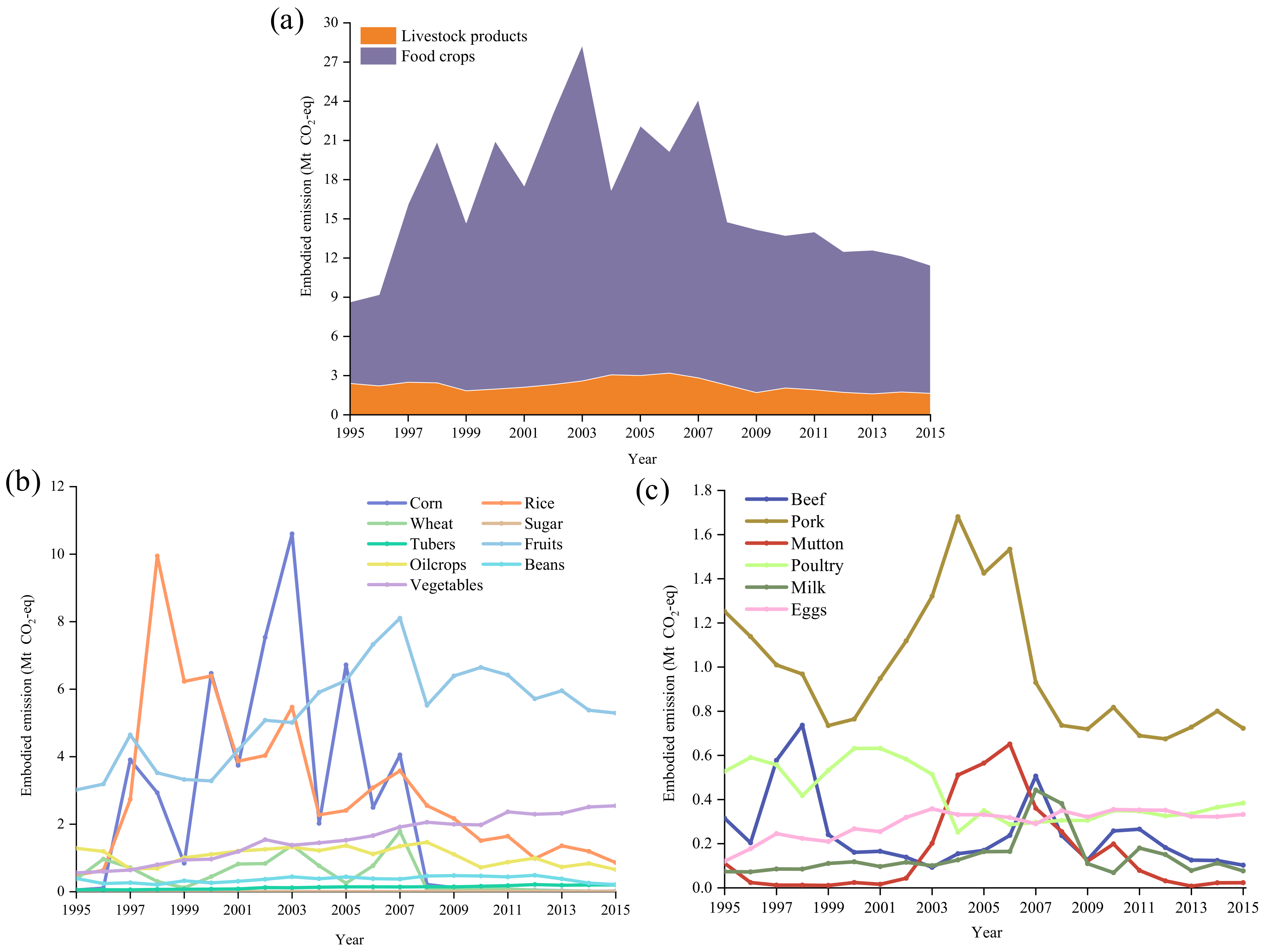Ijerph 19 15774 g002 Ijerph 19 15774 g002