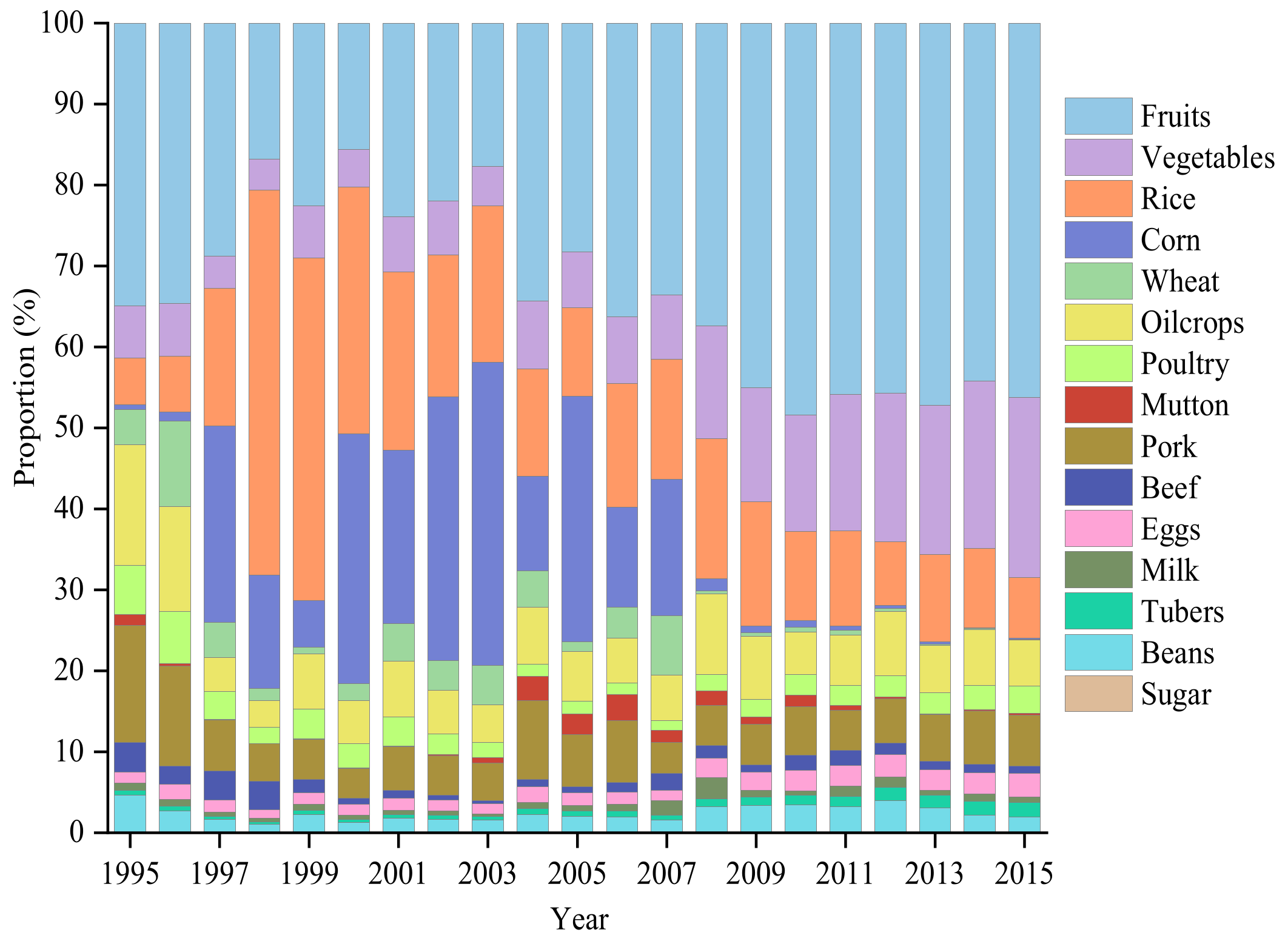 Ijerph 19 15774 g003 Ijerph 19 15774 g003