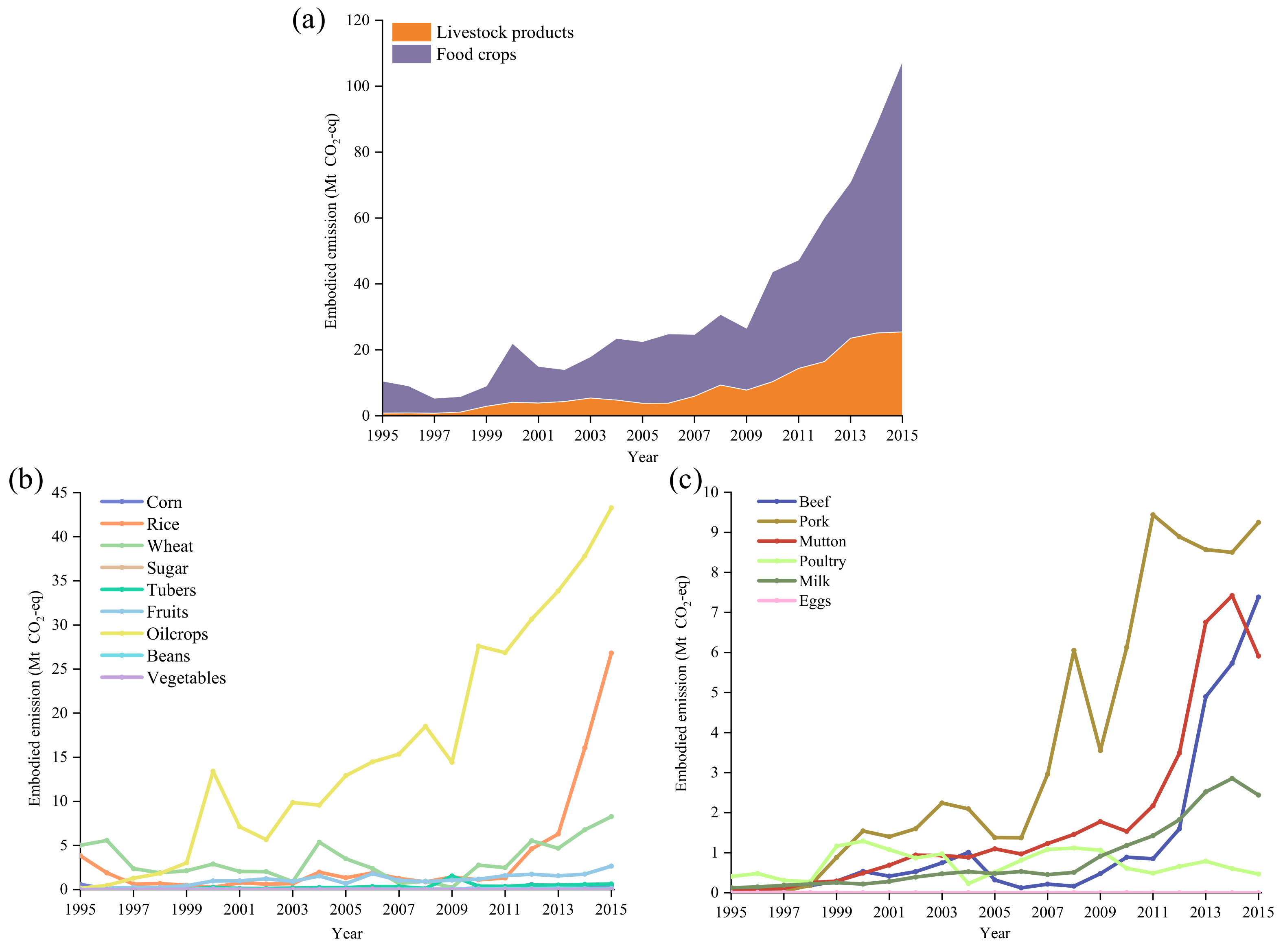 Ijerph 19 15774 g005 Ijerph 19 15774 g005