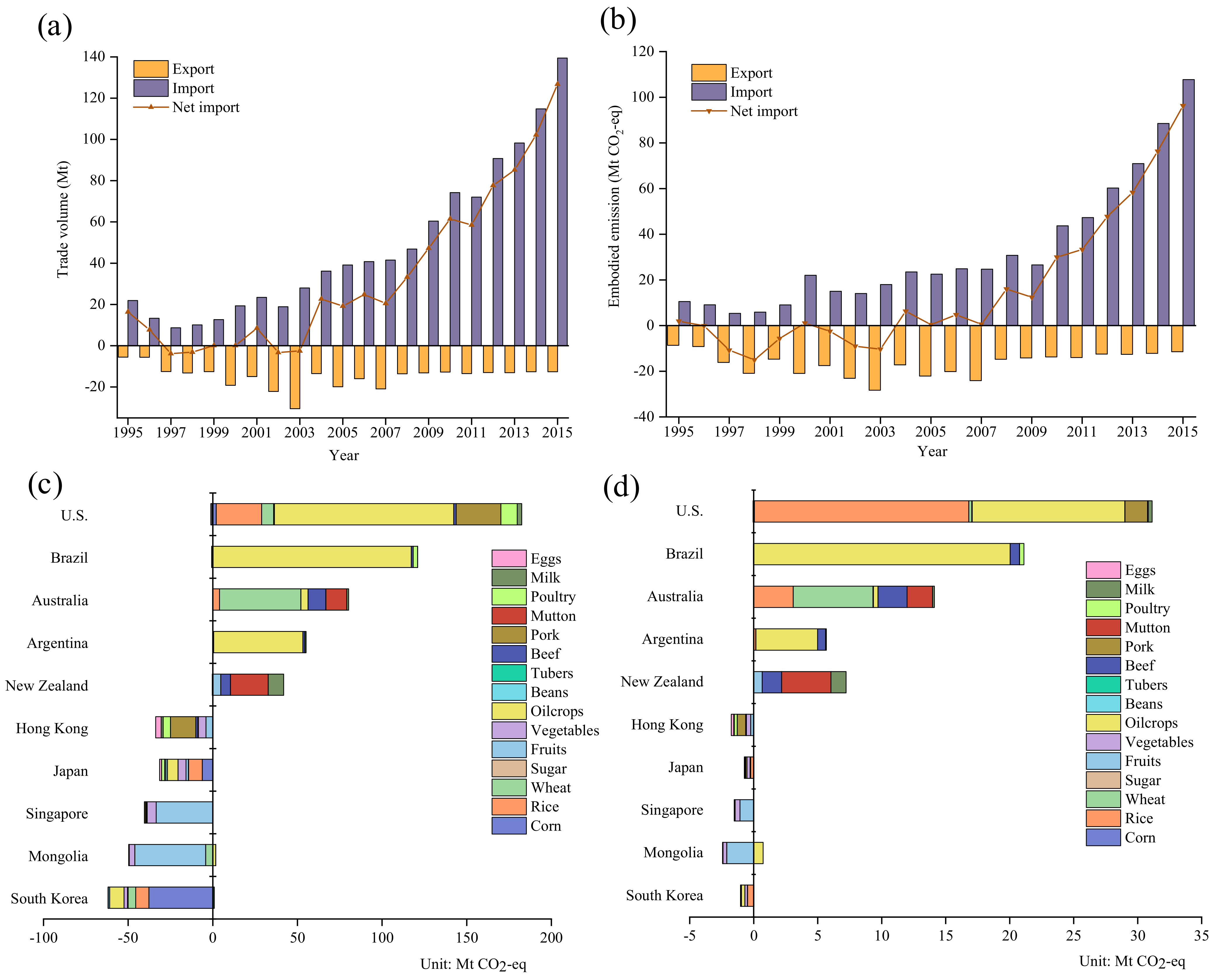 Ijerph 19 15774 g008 Ijerph 19 15774 g008