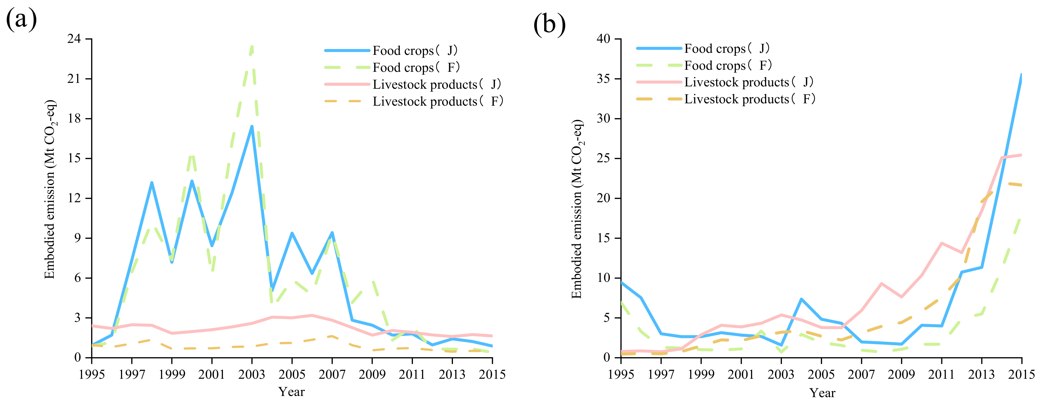 Ijerph 19 15774 g009 Ijerph 19 15774 g009