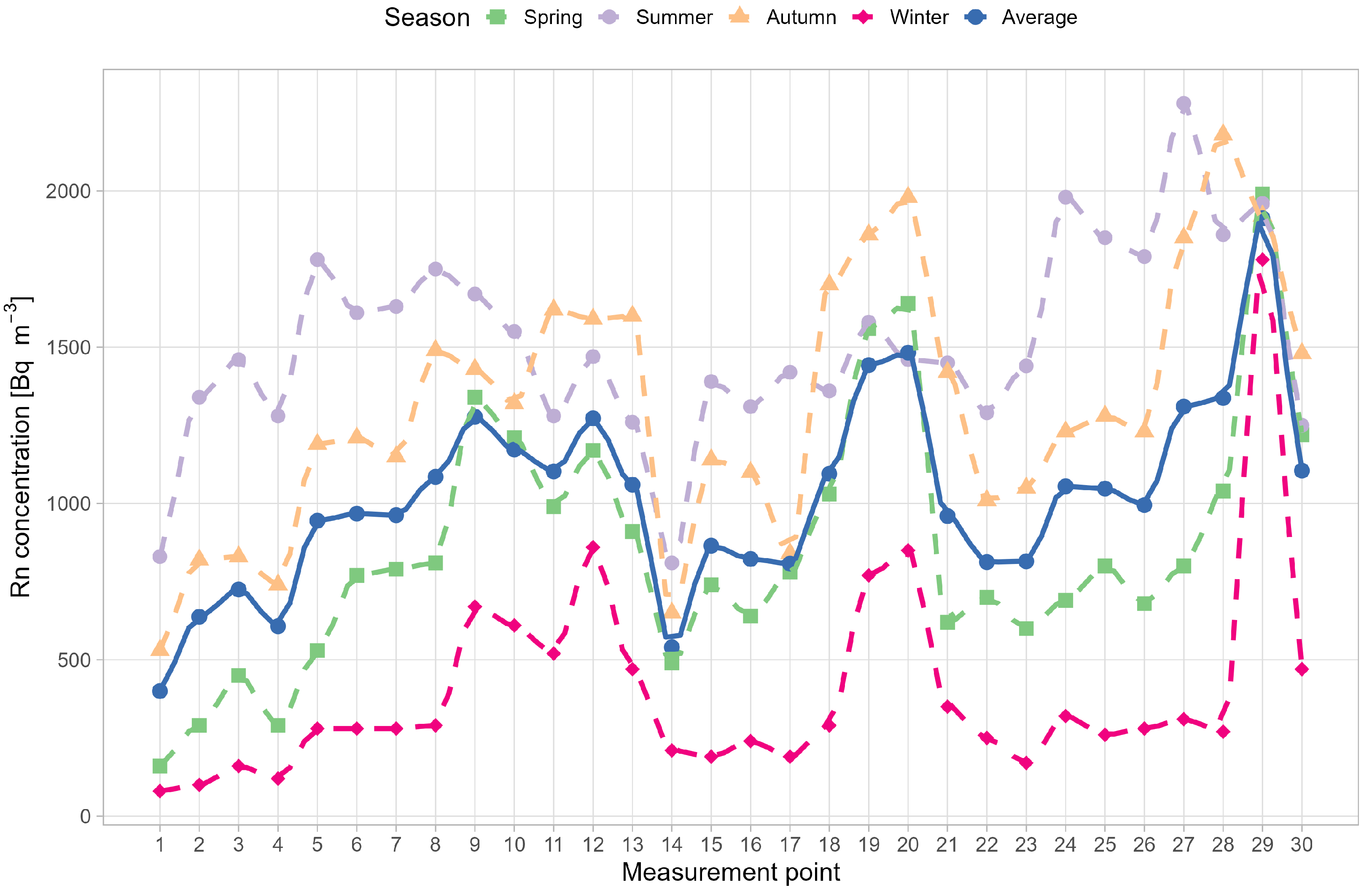 Ijerph 19 15778 g004 Ijerph 19 15778 g004