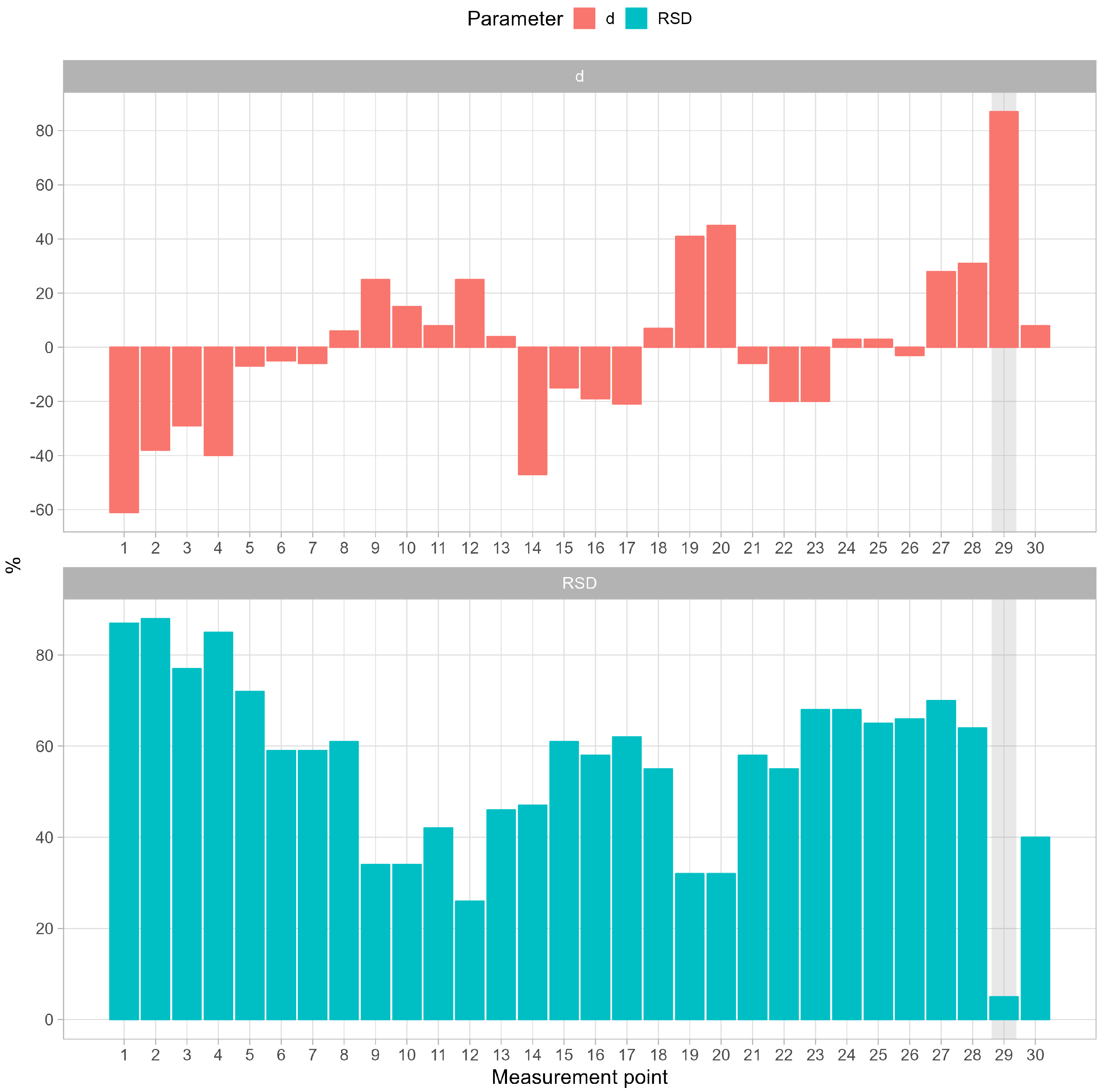 Ijerph 19 15778 g005 Ijerph 19 15778 g005