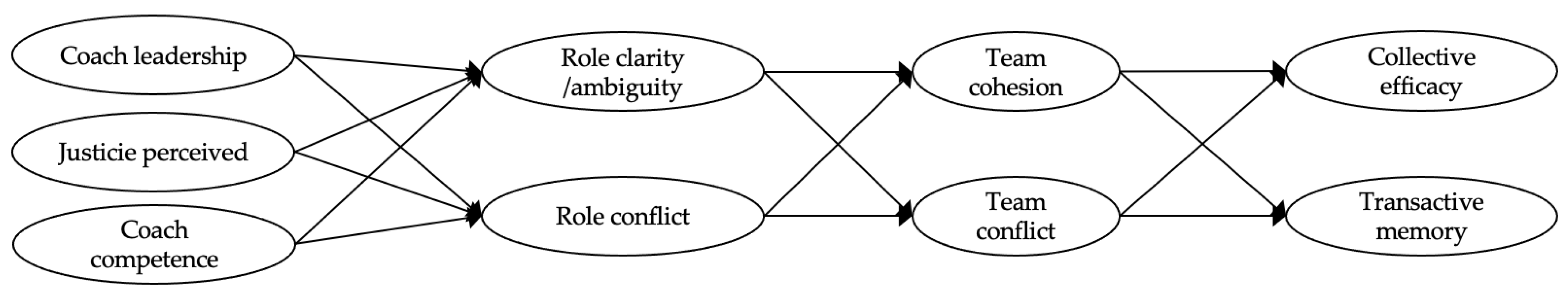 Ijerph 19 15782 g003