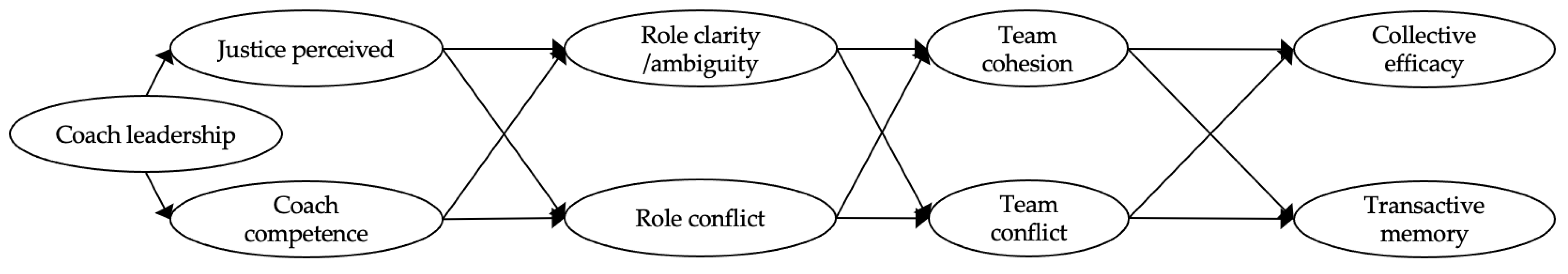 Ijerph 19 15782 g004