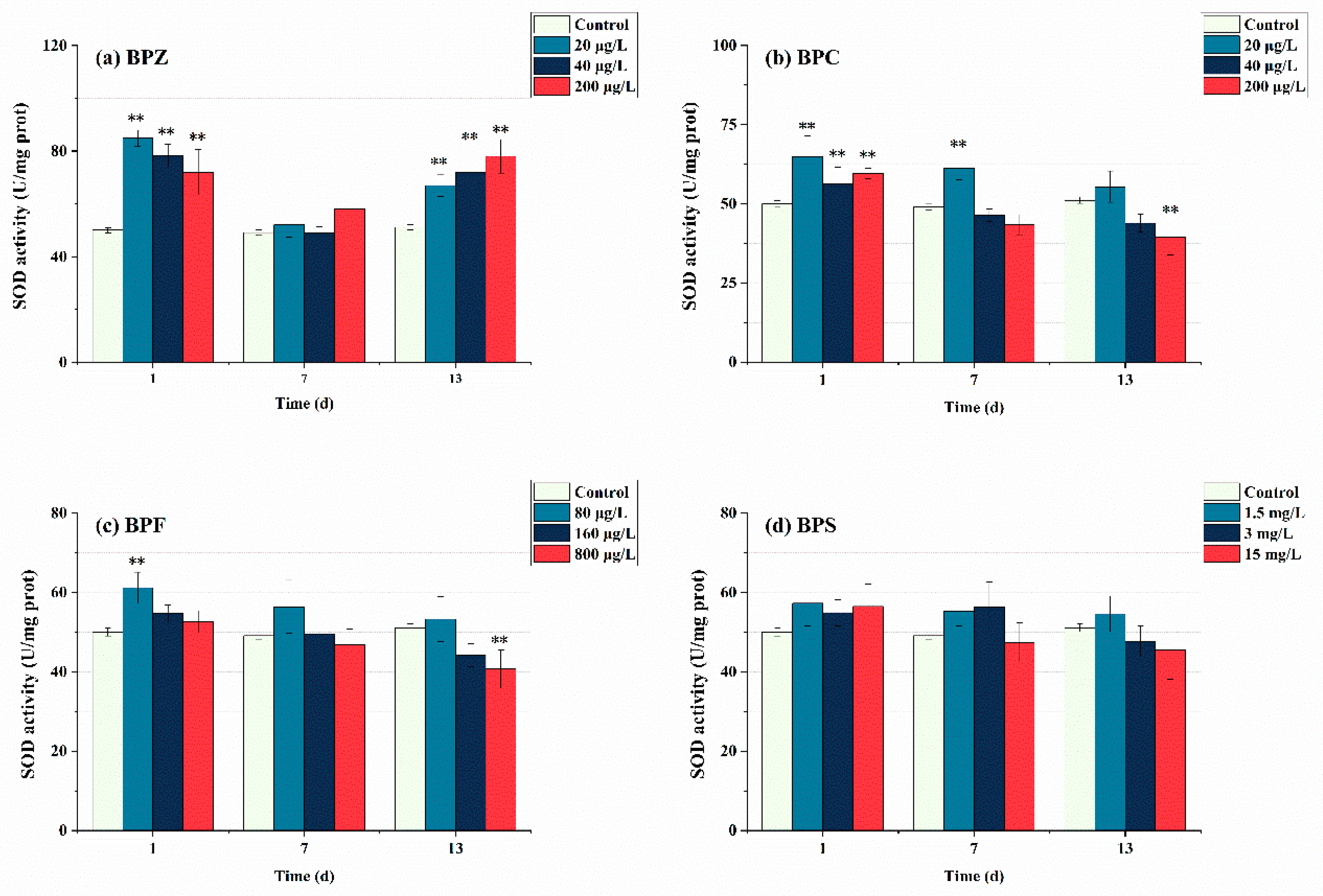 Ijerph 19 15784 g003 550