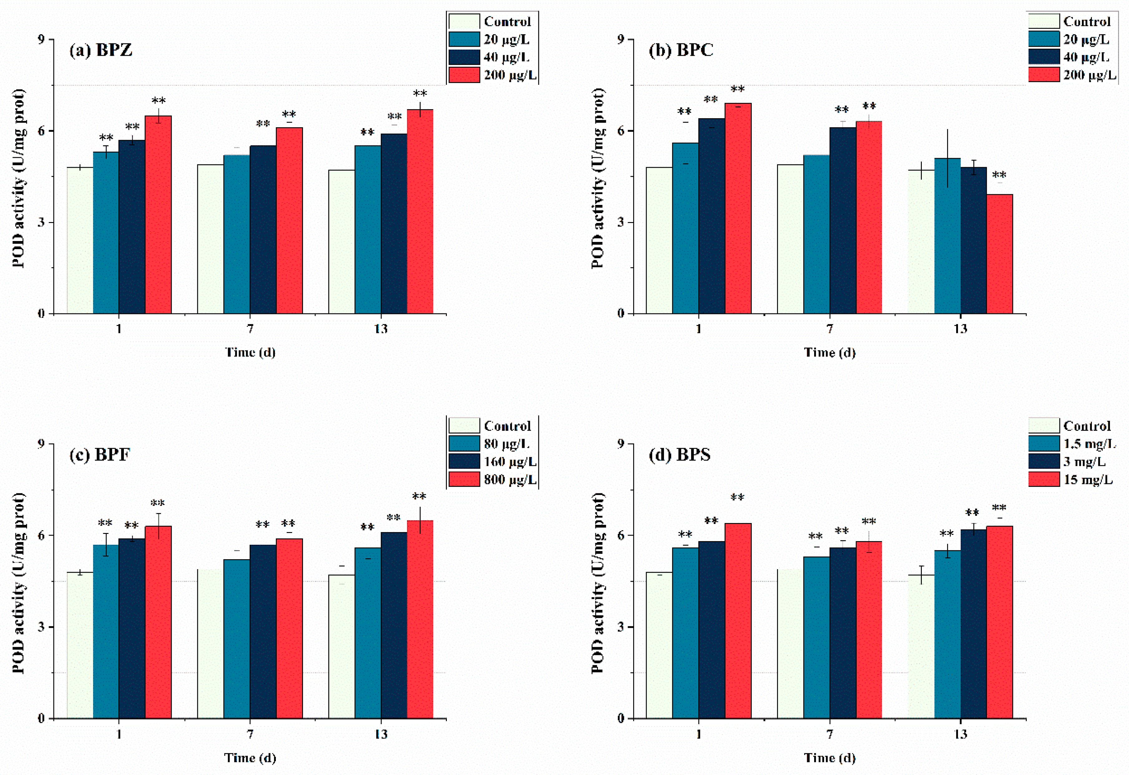 Ijerph 19 15784 g004 550