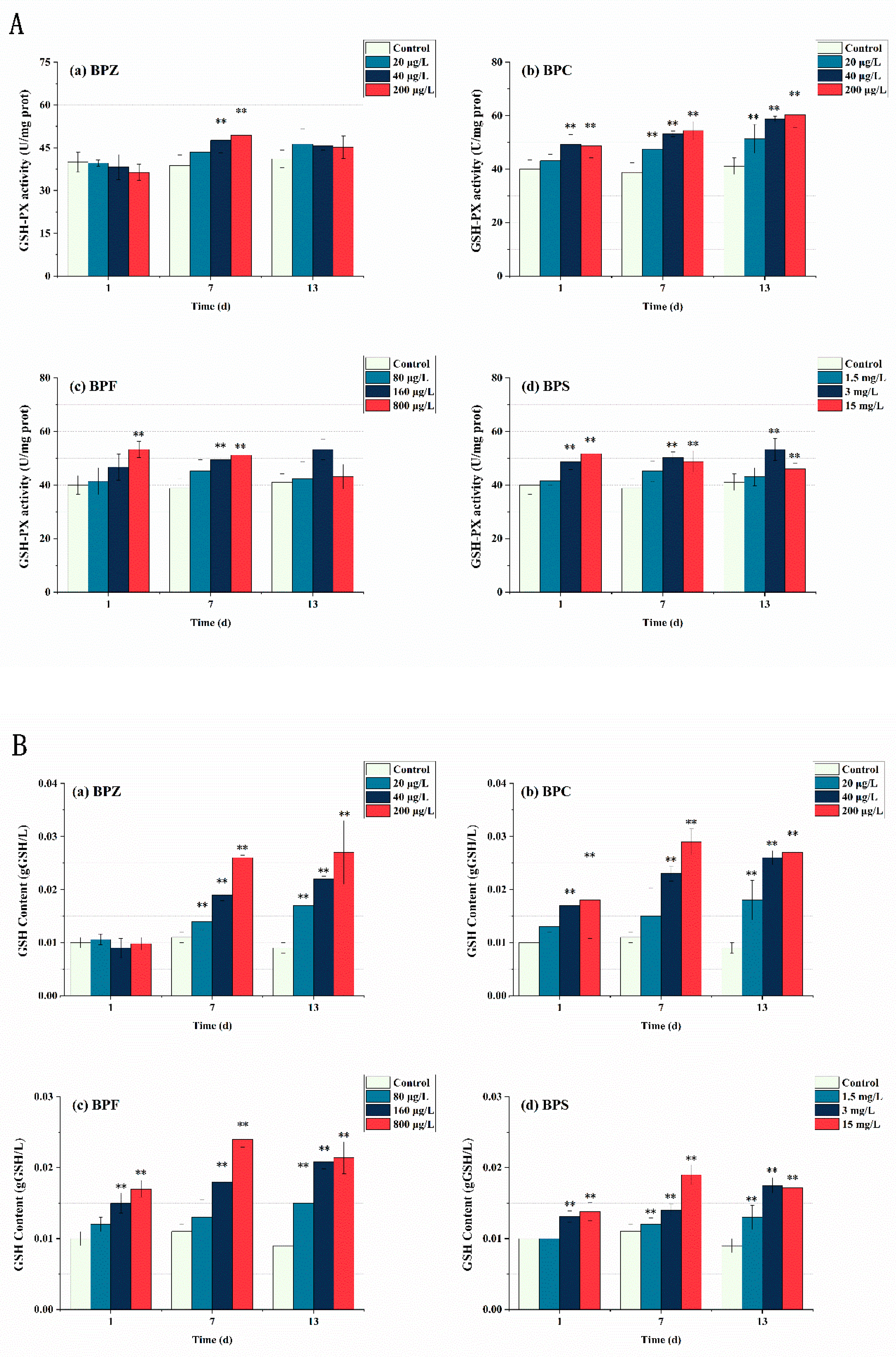Ijerph 19 15784 g005 550
