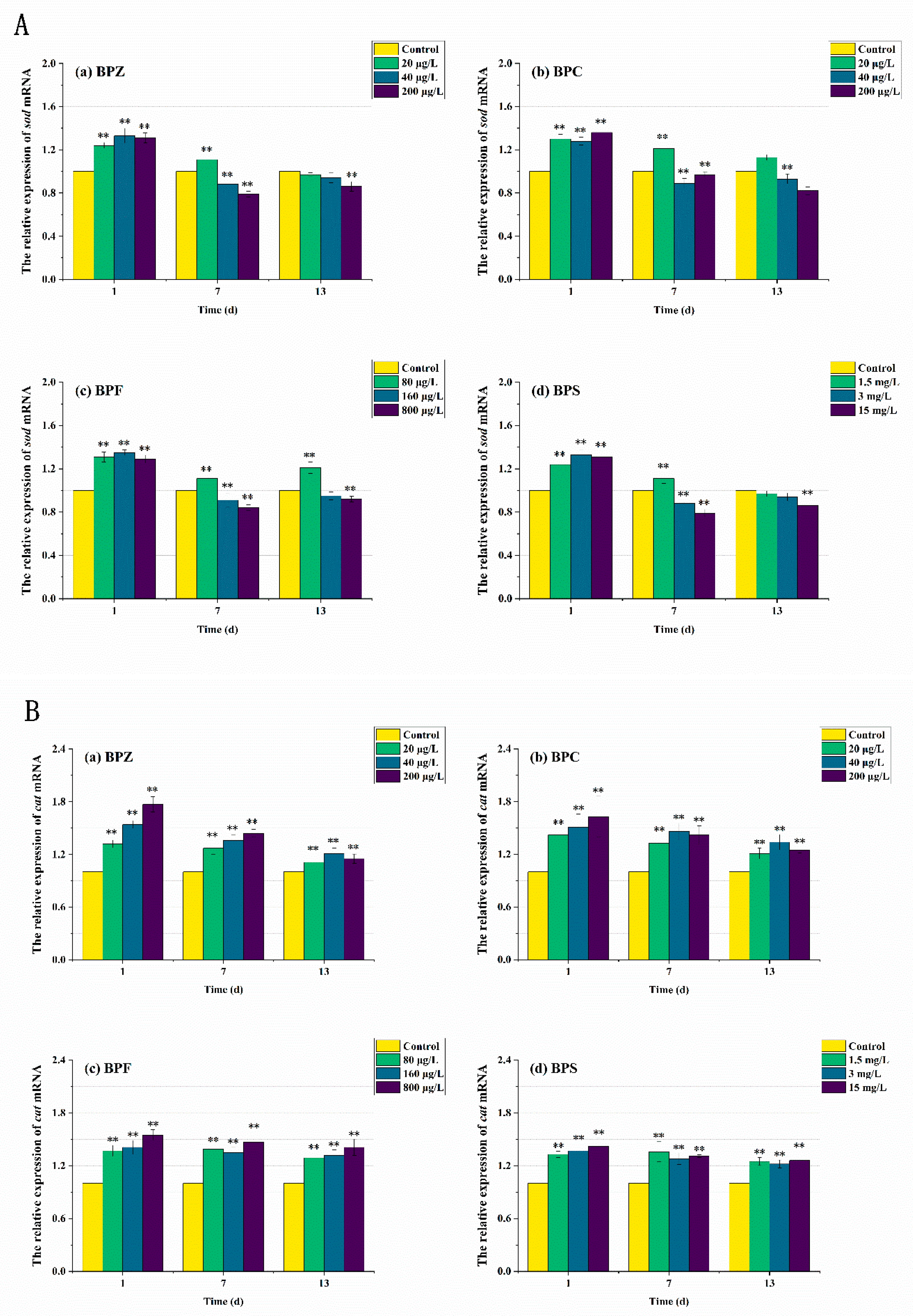 Ijerph 19 15784 g006a 550
