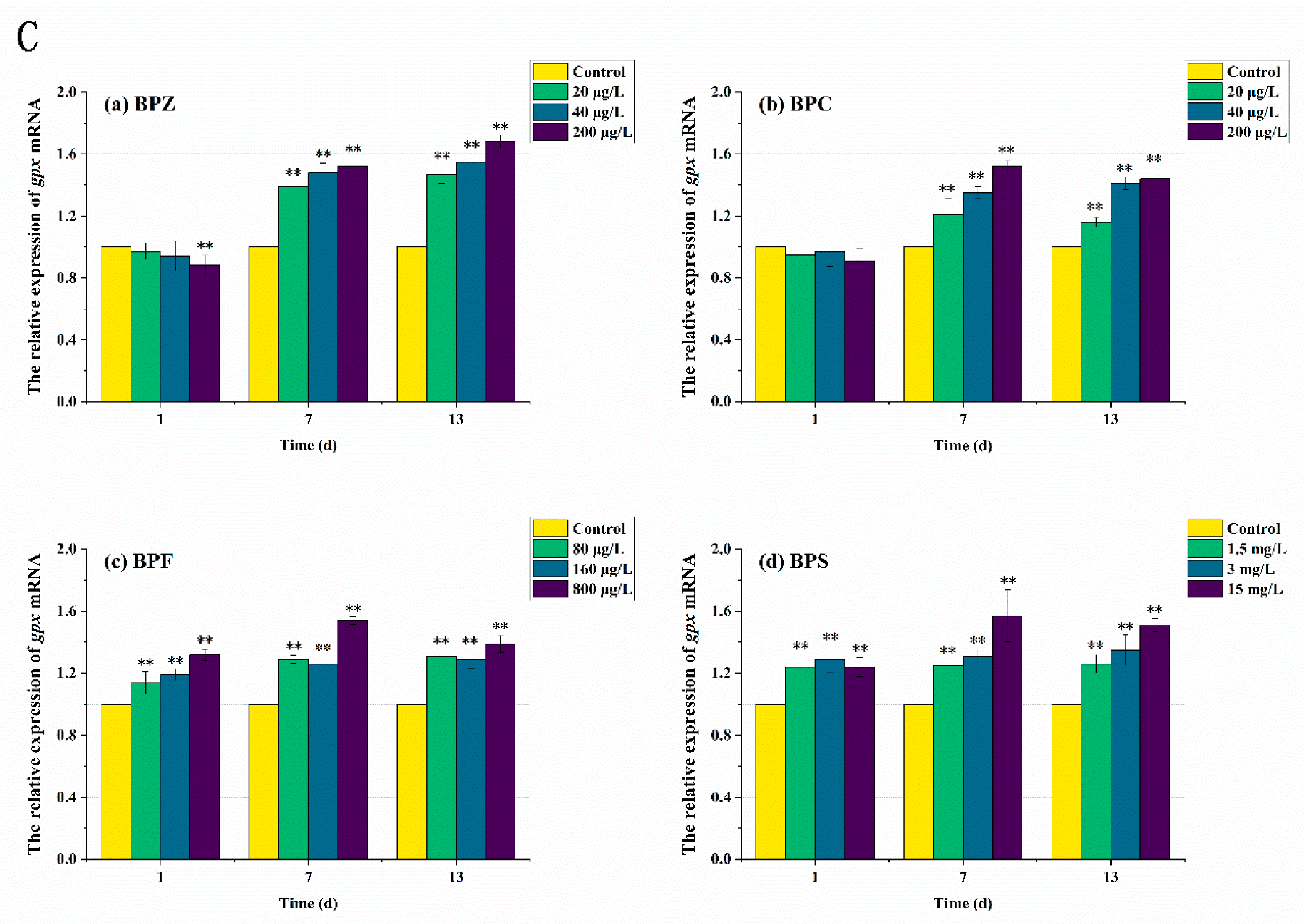 Ijerph 19 15784 g006b 550