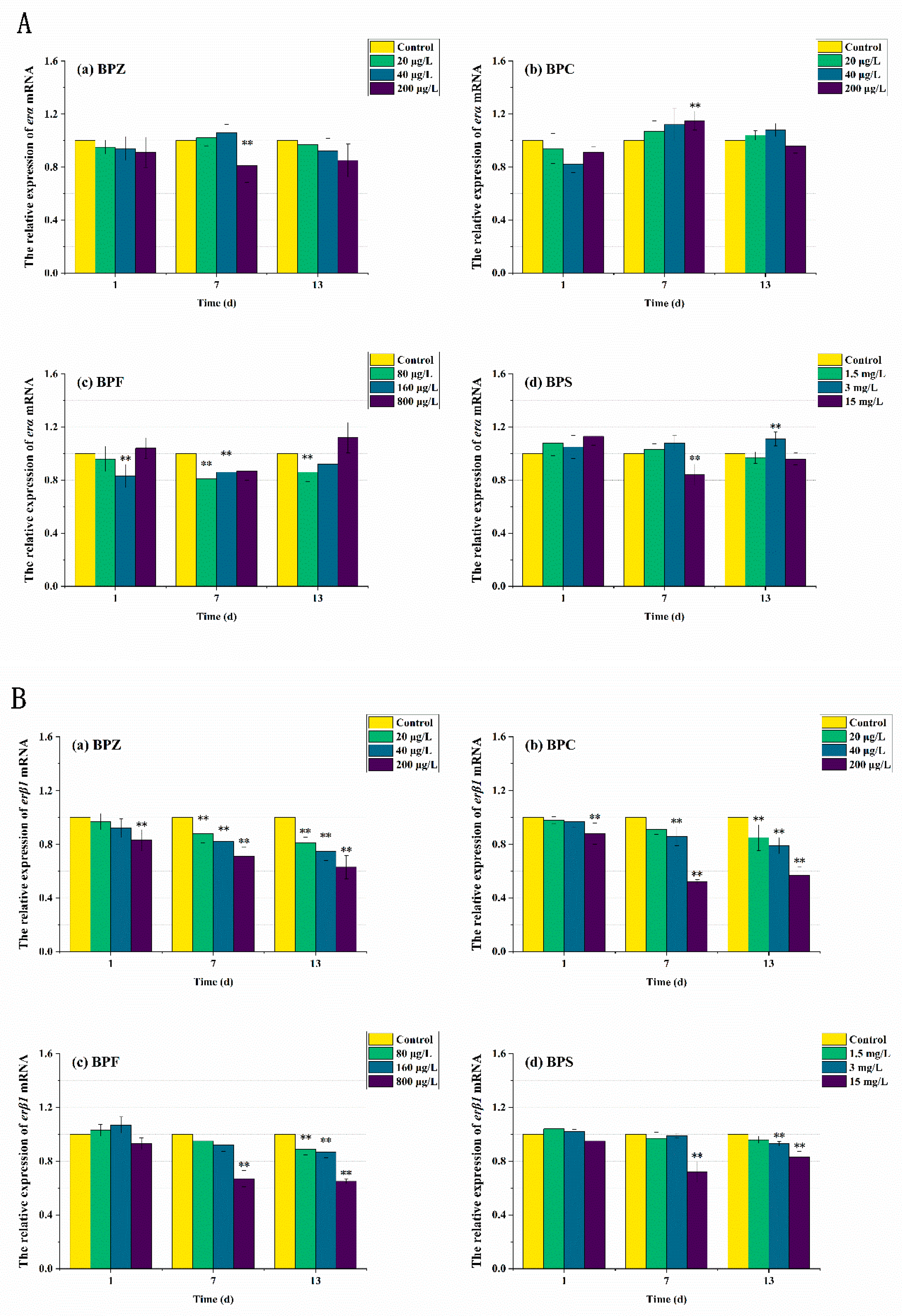 Ijerph 19 15784 g007 550