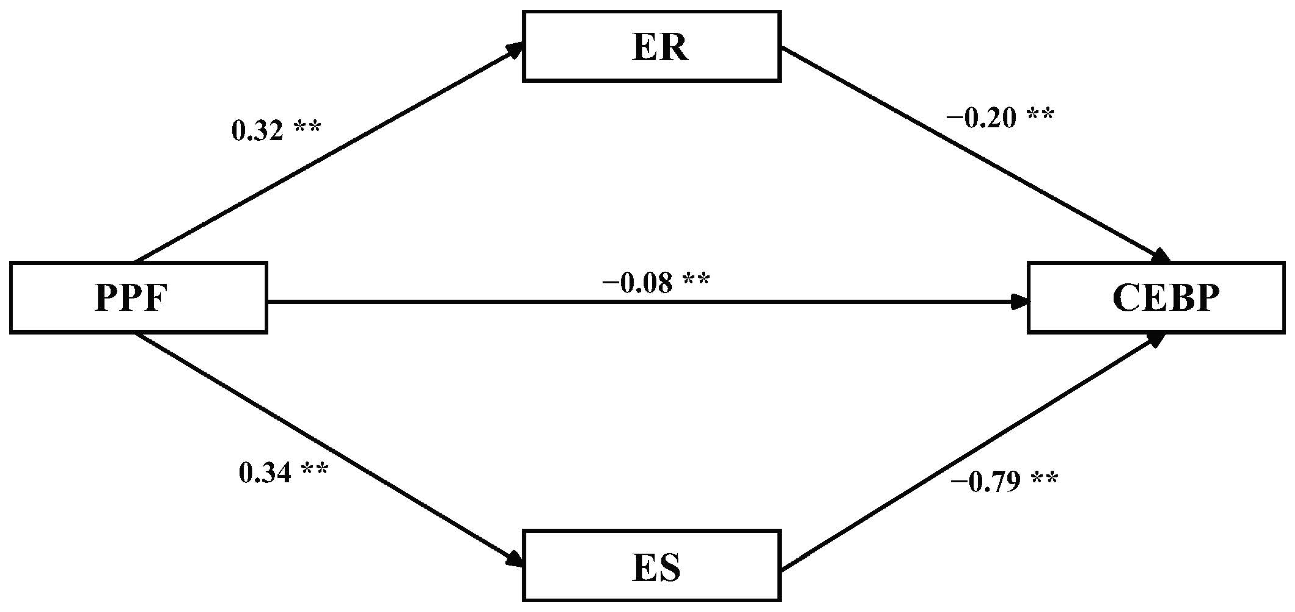 Ijerph 19 15788 g002 Ijerph 19 15788 g002