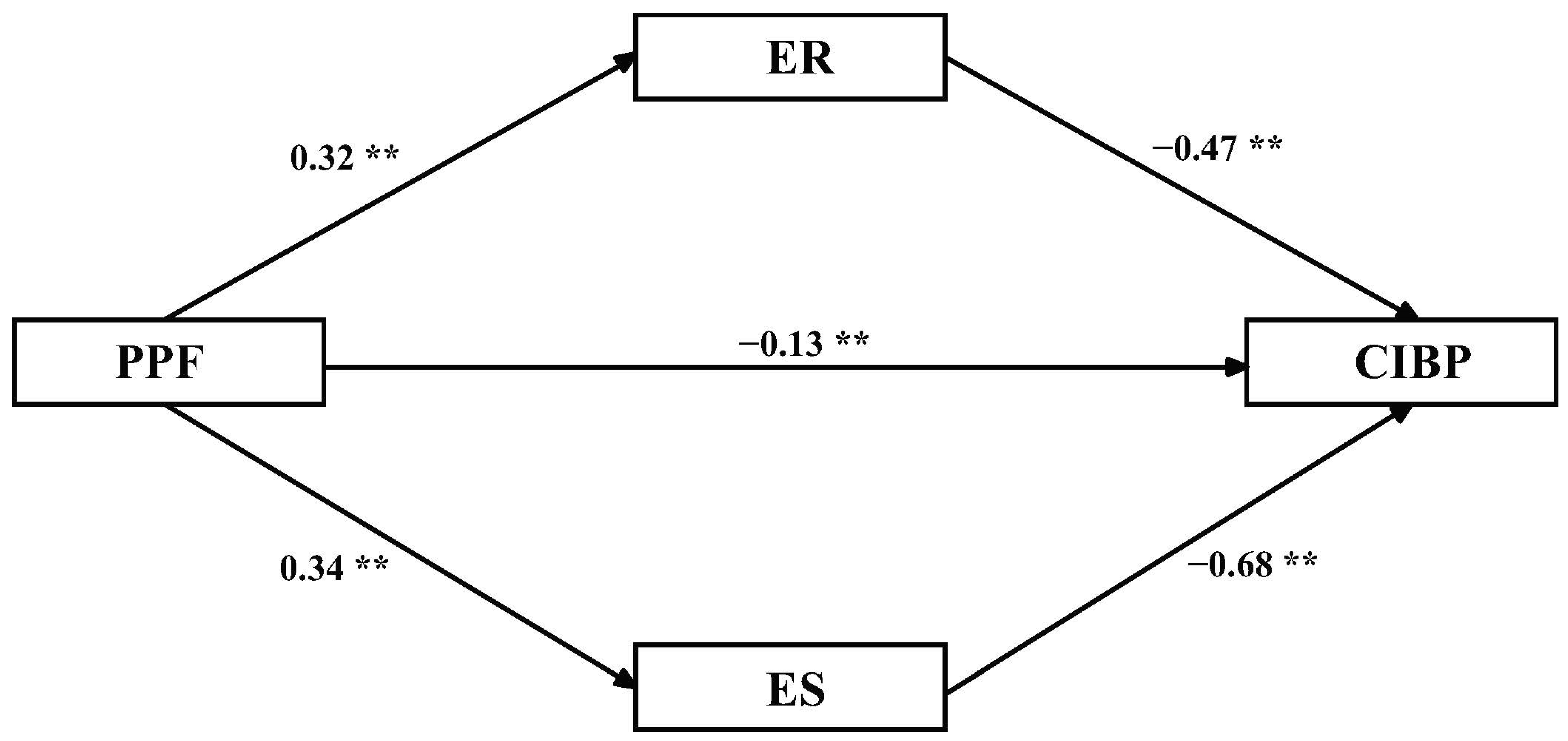 Ijerph 19 15788 g003 Ijerph 19 15788 g003