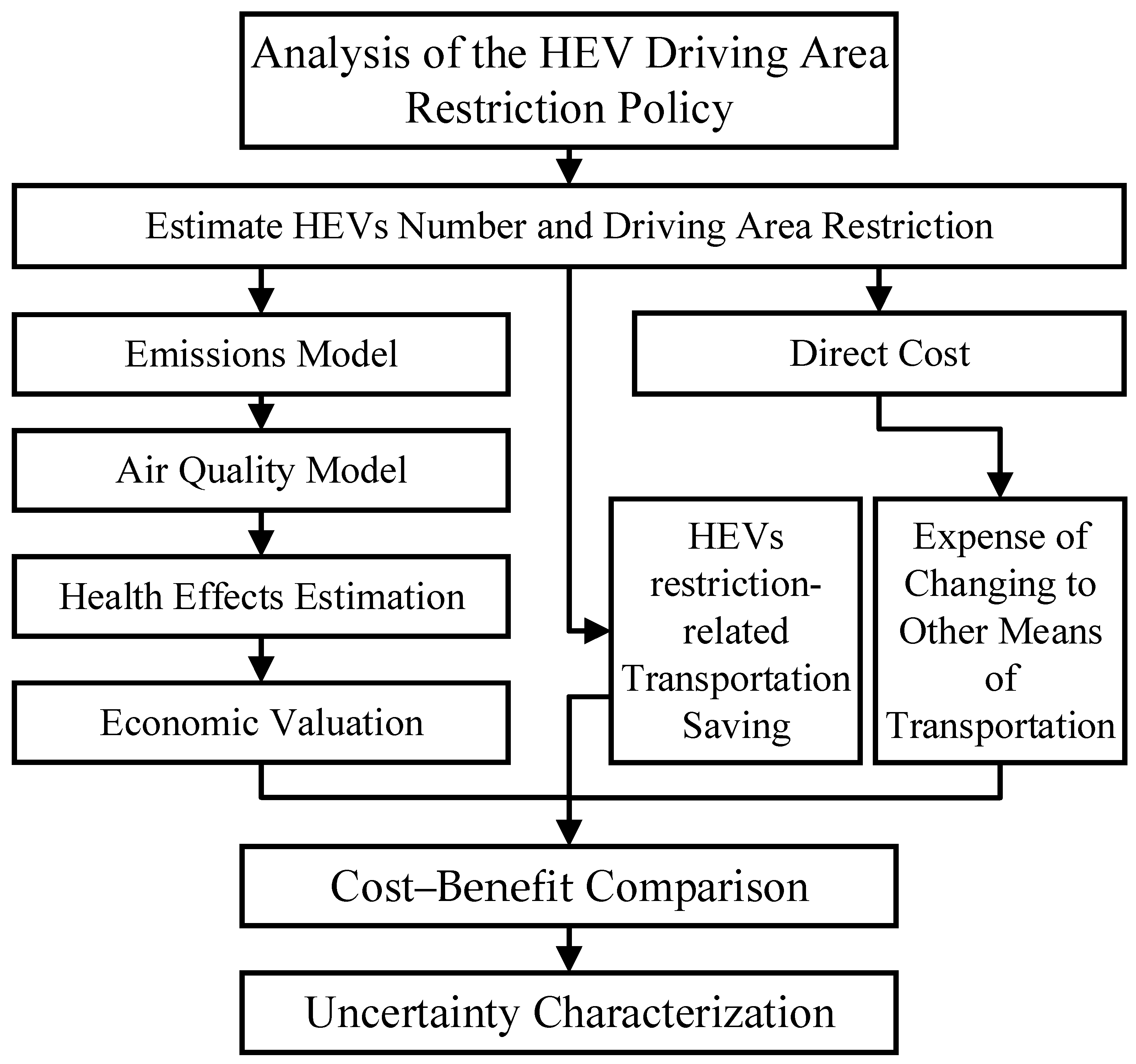 Ijerph 19 15789 g001 Ijerph 19 15789 g001