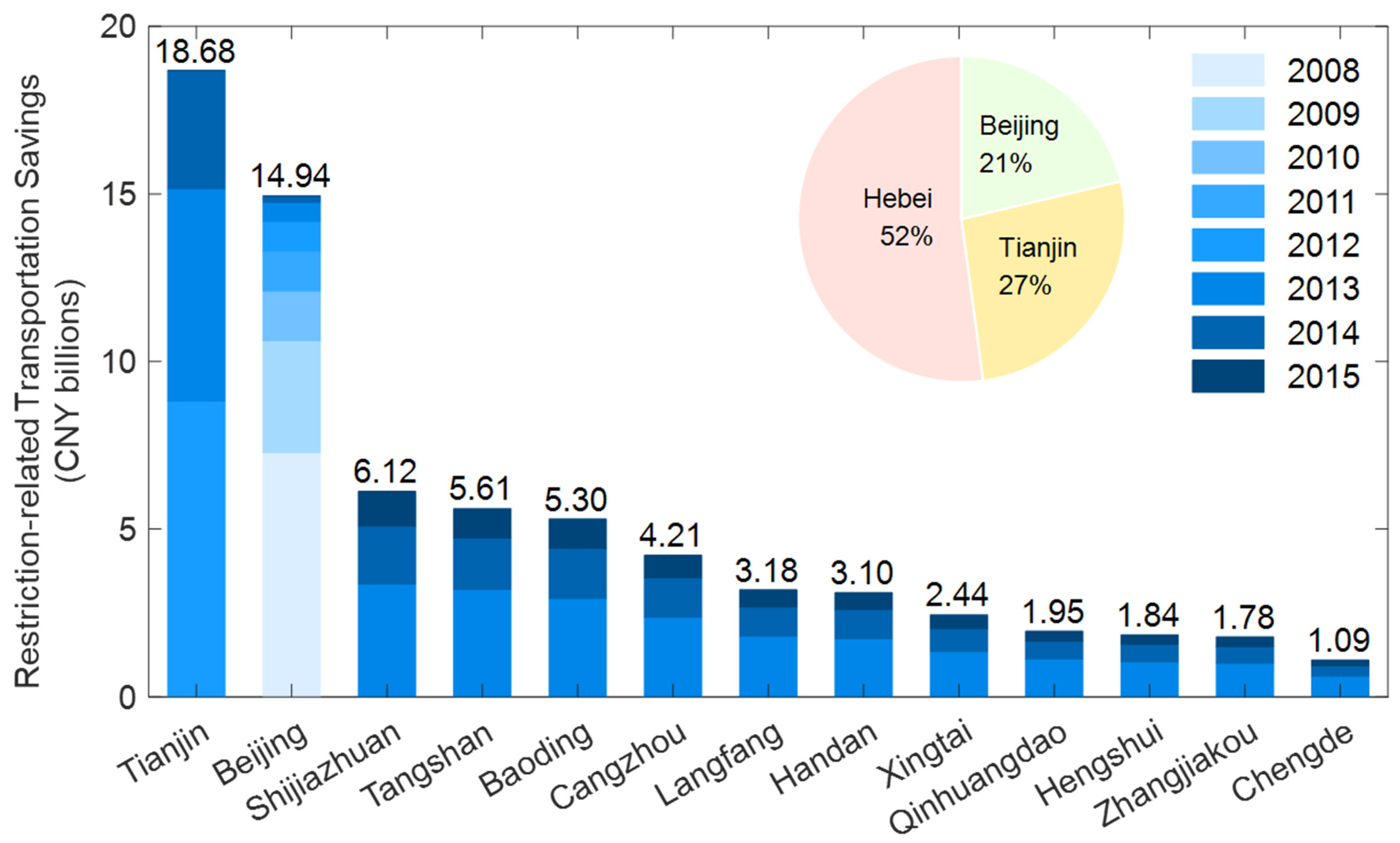 Ijerph 19 15789 g004 Ijerph 19 15789 g004
