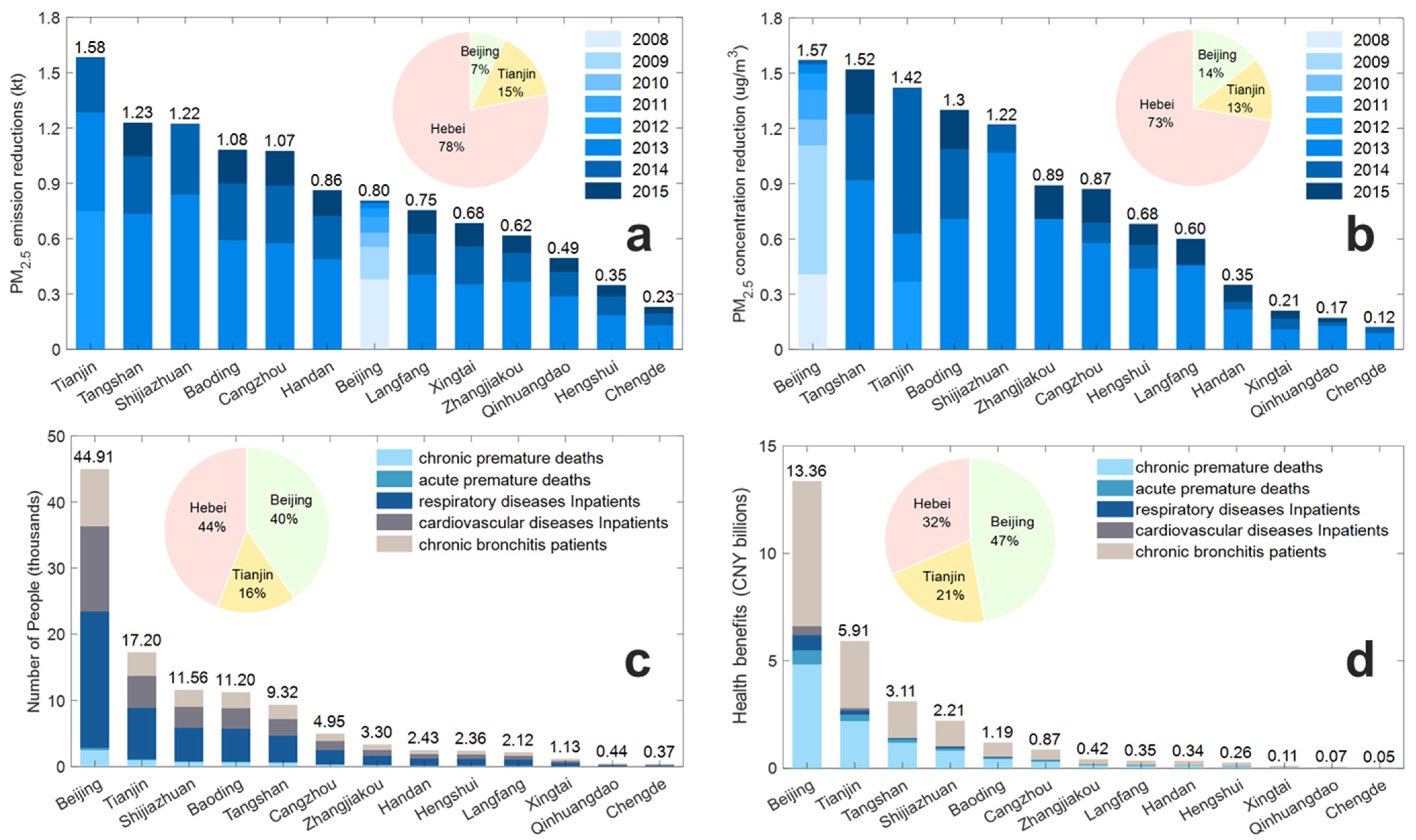 Ijerph 19 15789 g005 Ijerph 19 15789 g005