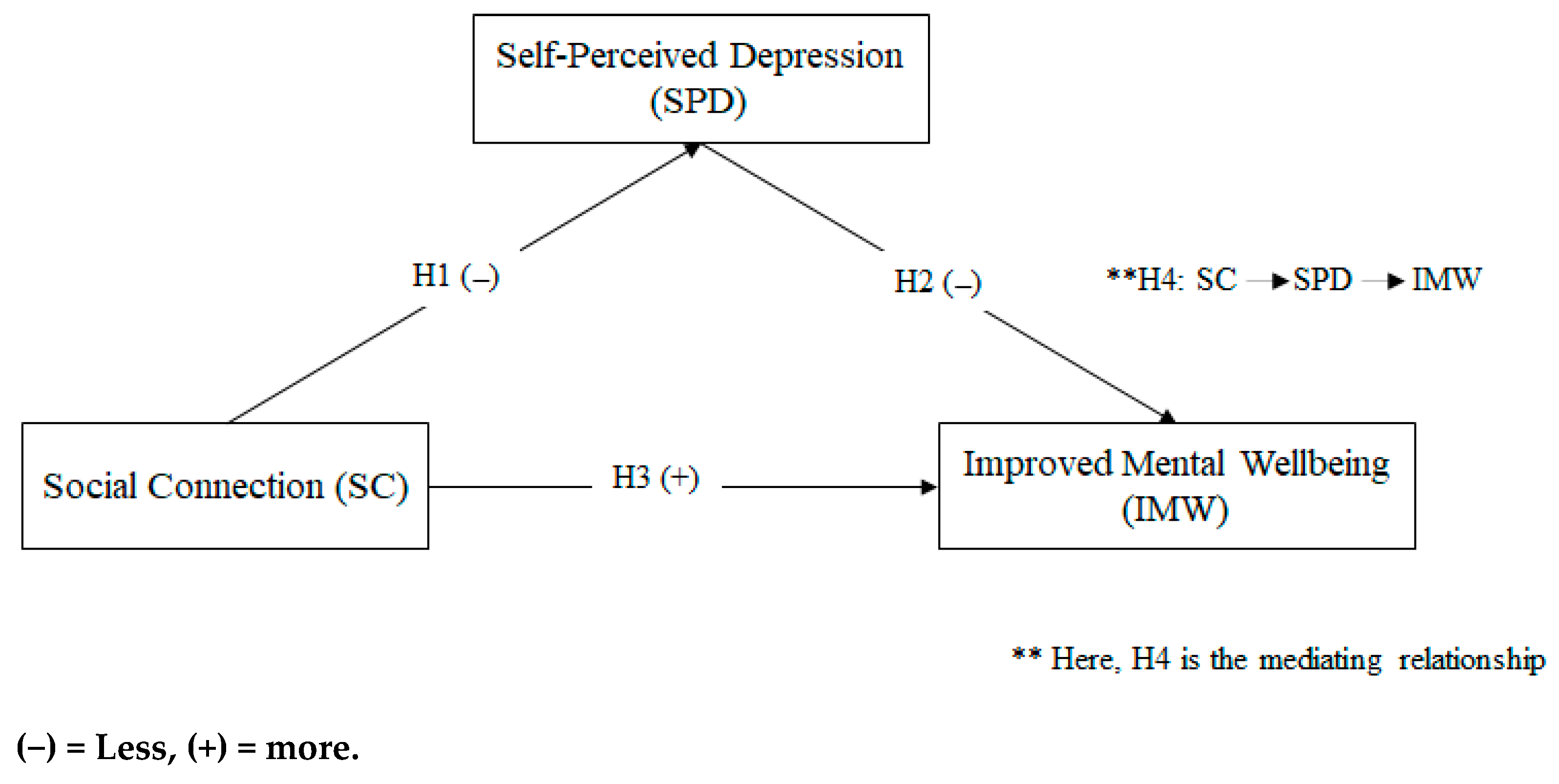 Ijerph 19 15791 g001