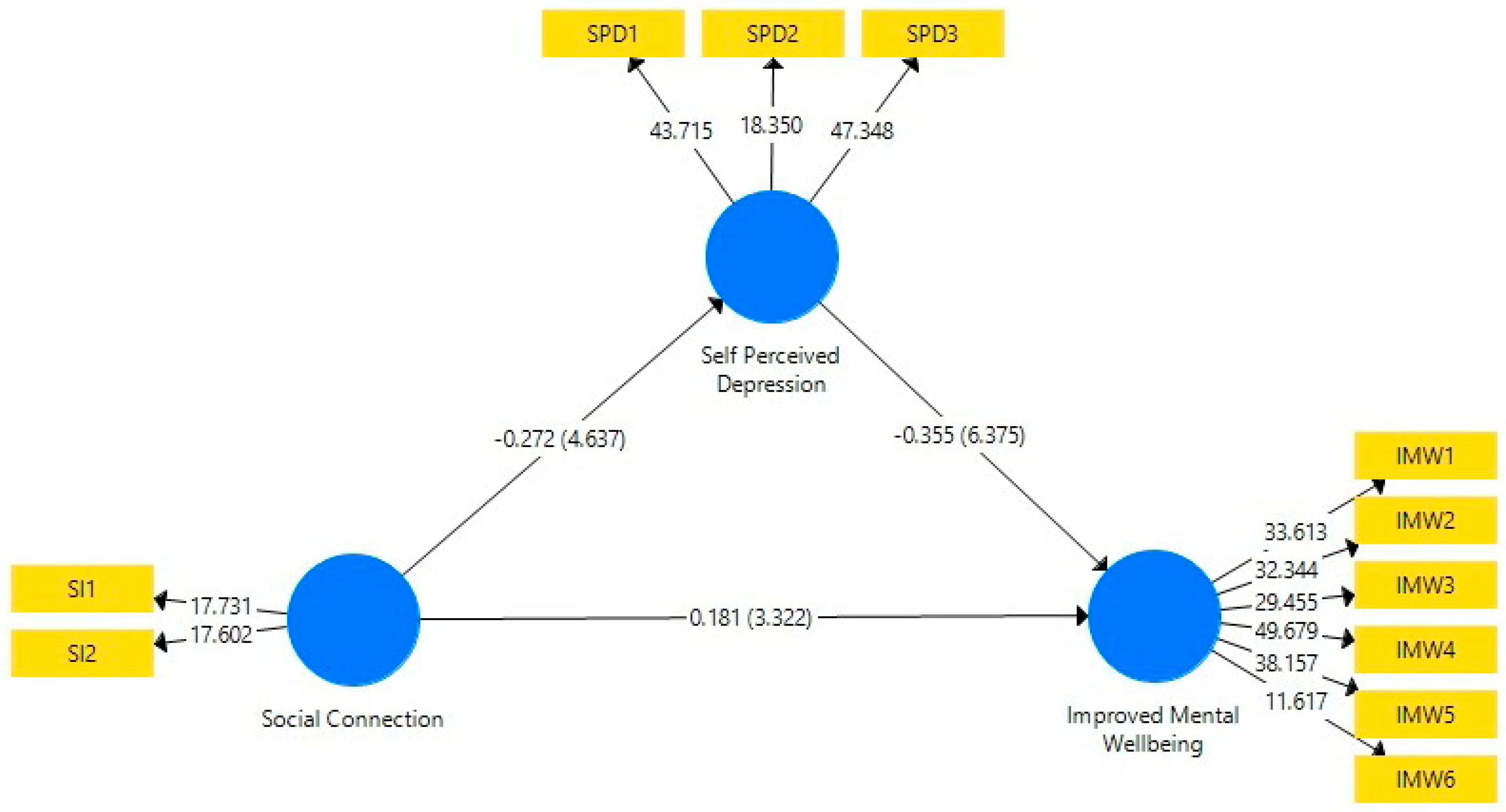 Ijerph 19 15791 g002