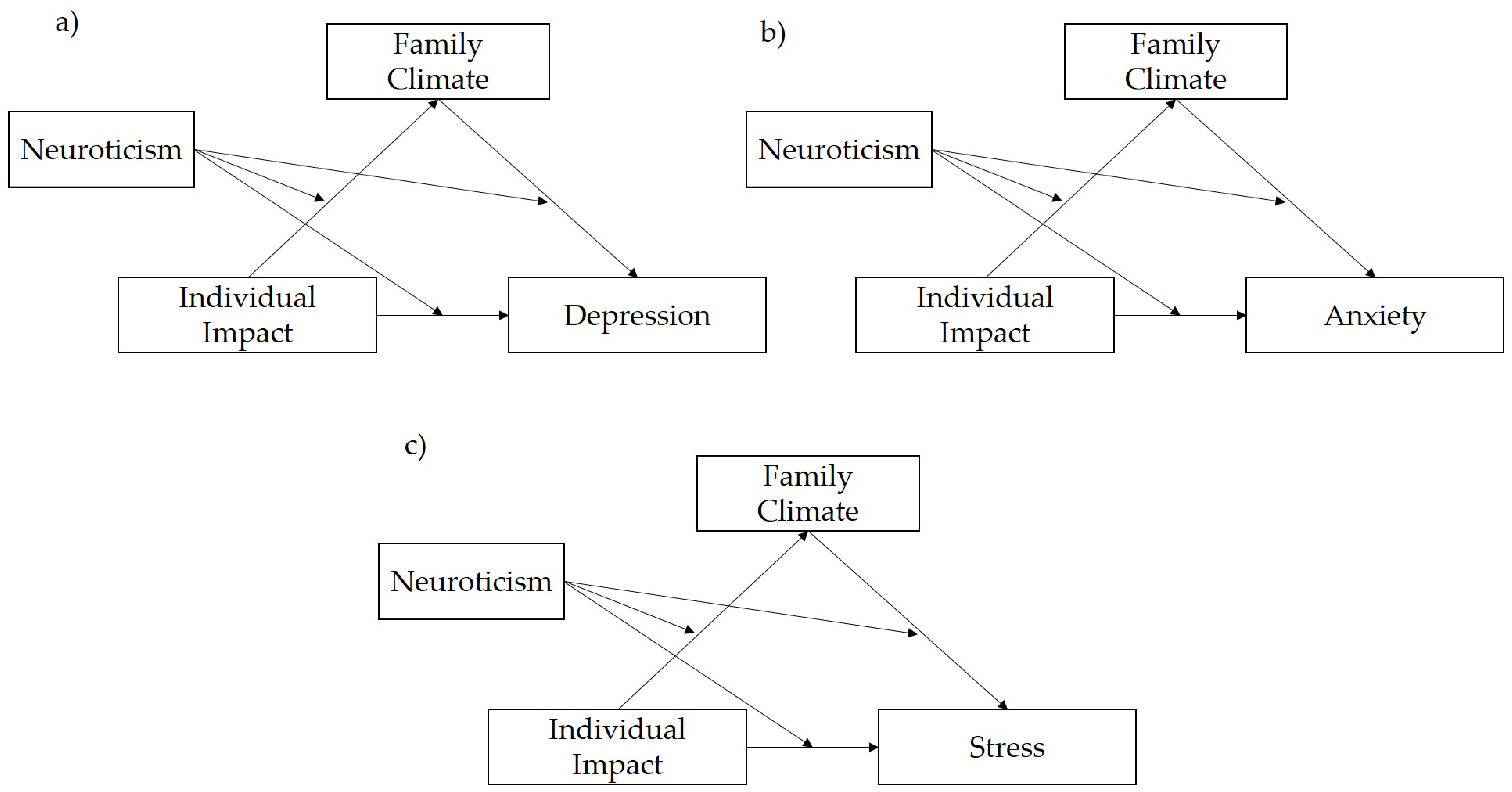 Ijerph 19 15795 g001 Ijerph 19 15795 g001